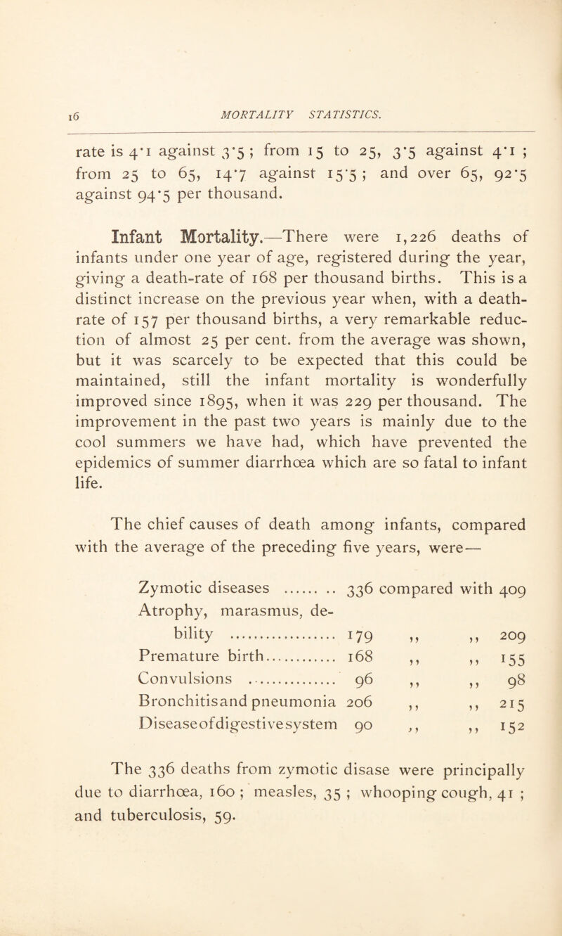 rate is 4*1 against 3*5 ; from 15 to 25, 3*5 against 4*1 ; from 25 to 65, 14*7 against i5'5; and over 65, 92*5 against 94*5 per thousand. Infant Mortality.—There were 1,226 deaths of infants under one year of age, registered during the year, giving a death-rate of 168 per thousand births. This is a distinct increase on the previous year when, with a death- rate of 157 per thousand births, a very remarkable reduc¬ tion of almost 25 per cent, from the average was shown, but it was scarcely to be expected that this could be maintained, still the infant mortality is wonderfully improved since 1895, when it was 229 per thousand. The improvement in the past two years is mainly due to the cool summers we have had, which have prevented the epidemics of summer diarrhoea which are so fatal to infant life. The chief causes of death among infants, compared with the average of the preceding five years, were— Zymotic diseases . 336 compared with 409 Atrophy, marasmus, de- bility . 179 ,, 209 Premature birth.... 168 ,, M 155 Convulsions .. 96 M ,, 98 Bronchitisand pneumonia 206 ,, ,, 215 Diseaseofdigestivesystem 90 ,, ,, 152 The 336 deaths from zymotic disase were principally due to diarrhoea, 160 ; measles, 35 ; whooping cough, 41 ; and tuberculosis, 59.