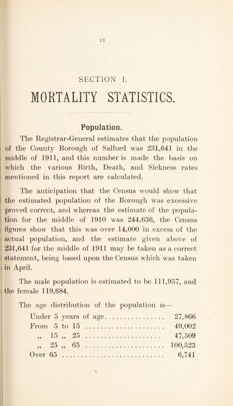 SECTION I. MORTALITY STATISTICS. Population. The Registrar-General estimates that the population of the County Borough of Salford was 231,641 in the middle of 1911, and this number is made the basis on which the various Birth, Death, and Sickness rates mentioned in this report are calculated. The anticipation that the Census would show that the estimated population of the Borough was excessive proved correct, and whereas the estimate of the popula¬ tion for the middle of 1910 was 244,636, the Census figures show that this was over 14,000 in excess of the actual population, and the estimate given above of 231,641 for the middle of 1911 may be taken as a correct statement, being based upon the Census which was taken in April. The male population is estimated to be 111,957, and the female 119,684. The age distribution of the population is— Under 5 years of age.. 27,866 From 5 to 15 .. . 49,002 „ 15 „ 25 .. 47,509 „ 25 „ 65 . 100,523 Over 65 ..... 6,741