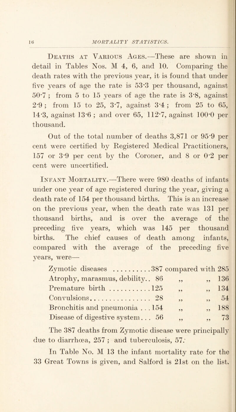 Deaths at Various Ages.—These are shown in detail in Tables Nos. M 4, 6, and 10. Comparing the death rates with the previous }^ear? it is found that under five years of age the rate is 53*3 per thousand, against 50*7 ; from 5 to 15 years of age the rate is 3*8, against 2*9 ; from 15 to 25, 3*7, against 3*4 ; from 25 to 65, 14*3, against 13*6 ; and over 65, 112*7, against 100*0 per thousand. Out of the total number of deaths 3,871 or 95*9 per cent were certified by Registered Medical Practitioners, 157 or 3*9 per cent by the Coroner, and 8 or 0*2 per cent were uncertified. Infant Mortality.—There were 980 deaths of infants under one year of age registered during the year, giving a death rate of 154 per thousand births. This is an increase on the previous year, when the death rate was 131 per thousand births, and is over the average of the preceding five years, which was 145 per thousand births. The chief causes of death among infants, compared with the average of the preceding five years, were— Zymotic diseases .387 compared with 285 Atrophy, marasmus, debility.. 86 ,, ,,136 Premature birth.125 „ ,, 134 Convulsions. 28 ,, ,, 54 Bronchitis and pneumonia ... 154 ,, ,, 188 Disease of digestive system... 56 ,, ,, 73 The 387 deaths from Zymotic disease were principally due to diarrhoea, 257 ; and tuberculosis, 57.“ In Table No. M 13 the infant mortalitv rate for the IS 33 Great Towns is given, and Salford is 21st on the list.