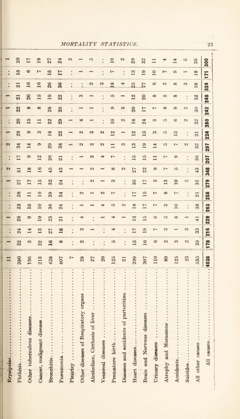 20 pH 00 pH 27 24 CO pH »o • • o pH Cl 29 32 pH pH rH to 36 300 • »o CO i* to i— • pH pH • t- • CO 05 o t> 05 pH GO • rH pH pH ♦ • • rH pH pH pH p T* • pH CO co CO co • # CO CO GO rtn to t 50 Cl 00 co 00 • Cl pH pH CO t _ _ isHL. -04..- Cl to w i CO • f-H pH o to 05 Cl co pH • to rH Cl o 00 to 00 . © Cl Cl pH rH Cl • • pH Cl • CO Cl rH <M 00 Q0 CO CO • pH pH • 05 CO o i- r- 00 05 Cl © Cl Cl Cl Cl ♦ • Cl rH CO Cl • O to pH Cl 05 pH pH • o Cl 00 to to 50 Cl Cl o • • Cl pH pH Cl Cl -- • “ — • pH pH Cl CO <© e< 05 05 CO GO Cl pH <N CO Cl Cl pH Cl CO CO to CO . pH pH Cl pH pH rH pH • CO Cl Cl TjH 05 05 00 pH Cl CT Cl pH CO co 05 to Cl Cl h- CO pH 04 CO pH pH pH rH CO OJ Cl • t- 05 Cl CO pH • rH CO T* i> • to to pH r- 05 . © r* • pH pH Cl Cl • • pH pH pH • Cl o CM Cl pH 00 CO to CO pH pH Cl pH 00 Cl t- Cl 00 i to • CO CO CO rH pH T* Cl Cl • «ef CO r-H r- to Cl • • Cl pH CO • to r- CO CO o Cl pH 05 Cl pH rH CO Cl • • • co rH rH H CO Cl • GO pH 05 05 • Cl pH Cl i> • to t- 00 • rH CO • <M pH pH CO CO • • pH pH • Cl to Cl • • CO o o CO • pH pH to Cl 00 i- t-4 CO o • 00 CO « • Cl pH pH CO Cl • pH pH pH • CO CD Cl CO 05 05 CO pH • • pH T* pH co to 50 »o CO rH rH e» <M pH ci ct • pH rH Cl Cl « • T* CO 00 • CO pH • 05 t- CO rH co CO tO • Cl pH pH Cl pH • • pH pH CO Cl rH Cl C0 Cl CO 00 • ct • • to • to 50 50 Cl co Cl CO 00 <N Cl • • • • rH pH CO p **■* pH O CO CO GO t GO t- o to rH 05 05 05 to CO to CO i—i GO 05 pH Cl o ci Cl Cl Cl Cl 05 o pH 00 Cl <N CO CO CO pH ci r* pH Cl CO rH pH to © © c3 ! © •P o& u K • • 4^ p • • • © © • • /TV • P o -p © • © a • 3 * * • e3 © 0>2 c3 © • • • P • p a, «H O • • • • • H ■d © © • H d •p • • • 0 © © Ph © •44 ra O • 3 3 • 4+4 -3 • c3 • o p p • *3 © 3 bO • • • © © •44 o t t4 3S • • 2 • © 3 m 3 • CO © c f Si p • c ♦ © 3 +3 3 C4 •H -p • H 3 O 3 m © •44 d © •44 o »4 © © © © 3 3- I 'u - p ■ 2 ■§ -M s 3 O © r3 o -3 -p c3 P 3 -p o O PQ o <3 © a cS bO p o oo © © <3 © © • P d cS © (-4 8 © > -P p © p 3 -P <S. 3 o •1-4 -P • 44 P >4 03 a <4-4 O M -P 3 d • H o © <3 d 3 (3 © © © © © © © c8 © © *3 -p §3 © ph a w © © ra © © © 3 O > P 73 3 e6 <3 p ffl © © © I >5 s .3 u © 3 s OT 3 p 3 d 3 cS {>> -3 a o p -p < © -p 3 © d •>-4 © © -4J © © d • 44 © '3 ai © © © 3 <3 © P © 43 -p O © © © 3