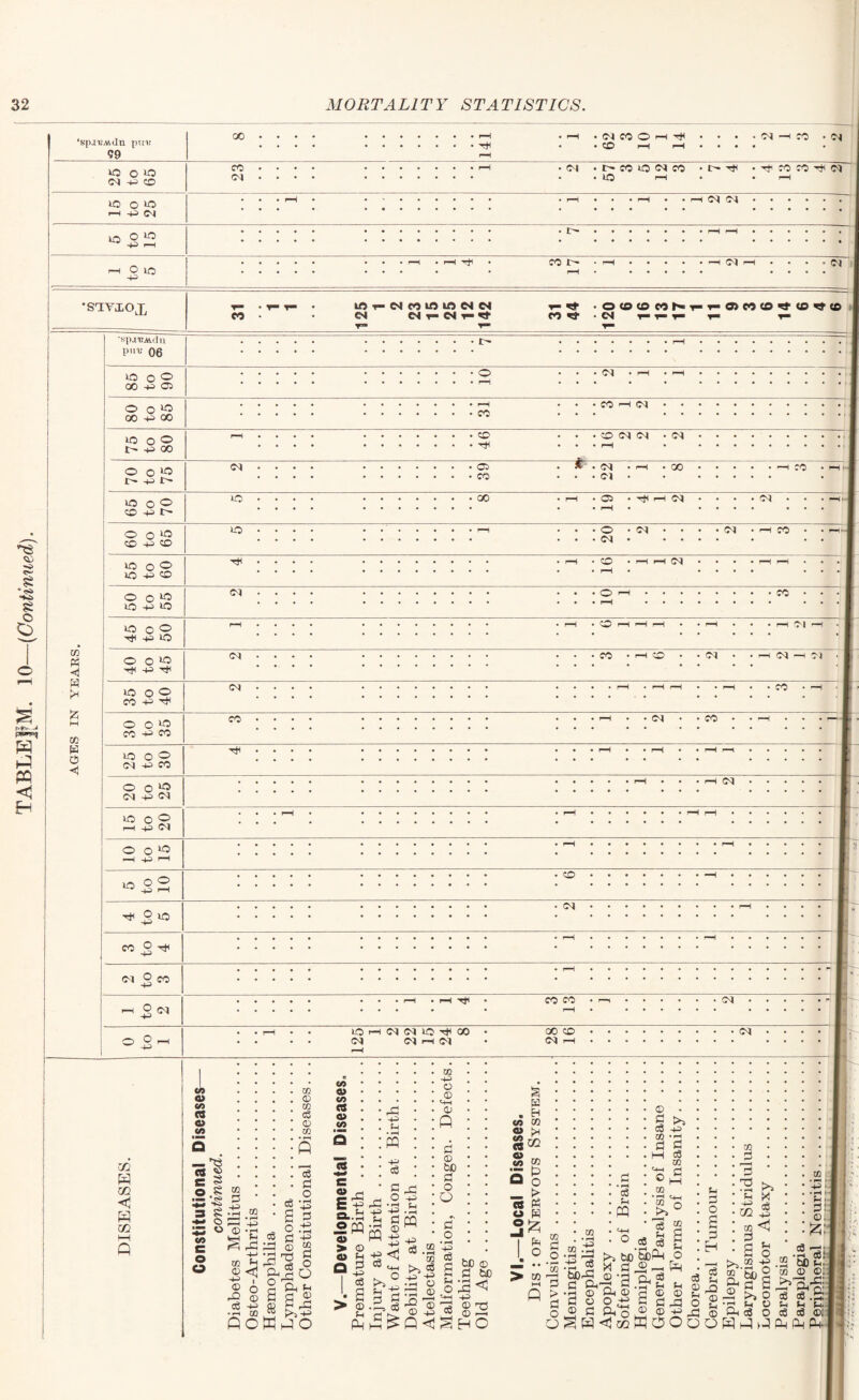 TABLEJM, 10—(Continued).
