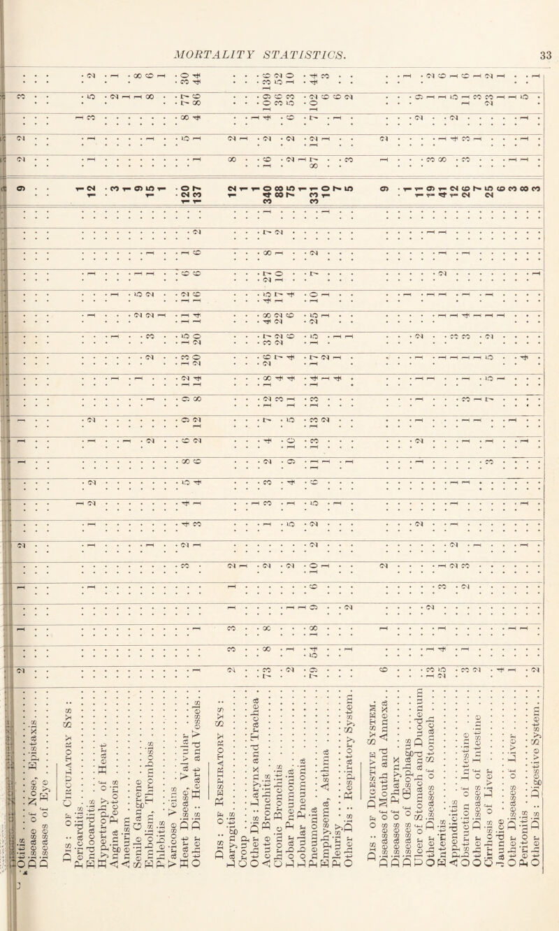 • • CM • r-H • CO CD r-H • O • CO Hi • CD CO r-4 52 10 Hi CO Hi • • r—H • CM CD r-H CD i—H (M r-H • • r-H co • lO • CM r-H r-H 00 • ID- CD • I> OO . . . Cl CD O CO r-H 53 • * 102 6 6 CM 07) r-H r—1 »o r—H rH co CO r-H r-H <M i© * • • r—1 CO • 00 Hi • • rH CD • I> • rH • r-H • CM • r-H r-H • IO r“H CM r-H • 01 CM • CM rH r-H • * Cl • • rH di co r-H . . . r—H CM • r-H • • • rH 00 • • CD r-H CM i—l 87 CO rH • CO 00 * co • • • rH --1 -t* CD V 12 • CO T- O IO r* r- 120 137 M t- r OOOlflf rf CO f CO T~ O h> if) CO T— CO Cl • T* V T™ 19 CM t© h— Irt <£> CO CO CO t~ CM CM • • • • rH • • rH • • • • • • • CM ID- CM • rH r-H • r-H • 1—1 CD GO r-H (M • • • r1 r-H r-H r-H r-H . 0 zD r- 0 (M r-H ID- • • • • • CM • r-H » • • r-H IO CM • CM CO • r-H r-H r-H • (O r™H • r—H • • r-H r—H r—H r-H r-H • • • ] r“H • • CM CM rH . rH Tf. • r-H '-H 00 CM Hi CM CD • IO r™^ • CM r-H r—H r-H r—H r—H • • • * • r-H • co • 00 0 . 1—1 CM ID- CM CO CM CD • IO • r~H rH • r—H CM • CO co • CM • • • • • • CM • CO O • r-H CM CD Id* H1 • CM <M r-H r—H r-H r—H r-H r-H r-H l© * r-H r-H • • CM • r-H rH GO rH * Hi 1—1 H1 r-H • • rH rH : IO • 0 r-H • Cj 00 CM r—H CO r-H • rH • CO • • rH • • • • • • 4 • r-H co r-T I- • • • € --1 CM ! • Cl CM • r-H id- LO • CO CM • rH • • • • • r-H r-H 1 1 • • r-H 1—1 r-H r-H CM • CD CM O • r-H • CO • • r—H • • CM r-H r-H • • r-H 1—1 • • 00 CD CM Cl • r—H r-H • r—H • r-H r-H : CO • CM • L© Hi co Hi • CD • r—H r-H • rH CM • Tfi r-H • • rH co r-H • IO * f™H • r-H r-H r-H . Hi CO r-H 10 • Cl • • CM --1 • r-H r—j • CM 1—1 • • • CM • • CM r-H r-H • • CO • CM r—1 . CM 01 • rH • r-H • CM r—H CM co r—1 r-H r-H • • • • • CO • * • co CM fl • r-H • • • r-H r-H Cl • • CM • CM • • i r—i • • r-H co • • GC • • 00 • • r—H • • • rH • r-H • • • r—H r-H . • co • • 00 r-H • 54 rH • r-H Tji r-H • ~4 CM CM CO CM Cl I'' CD CO l© —i CM CO CM CM 1 1 I Cl ■ 0 m • r- m • rH X o3 +3 02 © © n >» m © © Til >i m >) o H £ o Ph M o !D o „ 02 GO ,2 oS c3 © © 03 co M 43 OfiQ GO M A CO • rH ■P ♦ rH XP u c3 o ‘C © pH co xp D c3 o o x) s 43 Jh c3 © •4-1 cc o*C . o KD 43 £8 a t, C3.S © .S 3 £4 bD © >» S s CO • rH cc O DP g © O PP 2 g £ bD £ <-T C6 g O £ •rH 4^ C$ CO 0 CO CO 0 > 03 ©On X DP © d £ ©P xp X PP > d o3 43 > § C»H © C3 co co • rH • rH © Q Q co ^ ^ O ^ 2  S <S o3 CO >H Pi O H *4 P5 M Pi 03 w pH Pi o <$ © DP o <S H H xP d d X Pp 03 <3 co -h -h >s'43 f-i *H d DP A 0 d > DP o Pp o CO © DP 43 o CO b£) PP H d •• o co ti n W PP o 00 • rH PP O d © pP A d (3 s ©P 43 co <1 d g © 43 co P© m >» H O 43 d u •iH PD co © Ph D d S X! W © Eh PP g? PP H 'g > s EH .4 sj CD H rj © O DP H © 43 PP 200^ PP H O «8 U rQ DP O Q A H d r—I d DP o © .2 co’ DP 'd h a© ® £ © ^ Ph O co M A d pP © XP o d §Q bfixP M « d PP CS X) g ri !i O D D5Q ^ P4° g 43 m CI3 CO 44 © © o co co w cj d H © © © CO 02 © «4H *8 0 © c6 d HH o 4-> m CO 0 CO c6 0 CO 0 0 4-i CO 0 4-> CO 4^ CO © H 43 X 4-4 H O co © to d © 02 4H O co fn © > co © CO c3 © co a © 43 co K*i m © > • rH 43 CO 0 b£) .2 % ’43 s’ssasi'gssg rD?43 CD CO r] ii X d 43 £4 P-|r0 ^ -4_i 0 -4_> dShpo MflQfltDoa<oo!5d0^o 'i