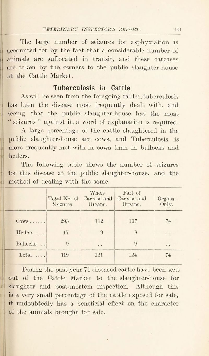 The large number of seizures for asphyxiation is accounted for by the fact that a considerable number of animals are suffocated in transit, and these carcases are taken by the owners to the public slaughter-house at the Cattle Market. Tuberculosis in Cattle. As will be seen from the foregoing fables, tuberculosis has been the disease most frequently dealt with, and seeing that the public slaughter-house has the most “ seizures ” against it, a word of explanation is required. A large percentage of the cattle slaughtered in the public slaughter-house are cows, and Tuberculosis is more frequently met with in cows than in bullocks and heifers. The following table shows the number of seizures for this disease at the public slaughter-house, and the method of dealing with the same. Total No. of Seizures. Whole Carcase and Organs. Part of Carcase and Organs. Organs Only. Cows. 293 112 107 74 Heifers .... 17 9 8 • • Bullocks . . 9 • • ■ 9 Total .... 319 121 124 74 During the past year 71 diseased cattle have been sent out of the Cattle Market to the slaughter-house for slaughter and post-mortem inspection. Although this is a very small percentage of the cattle exposed for sale, it undoubtedly has a beneficial effect on the character of the animals brought for sale.