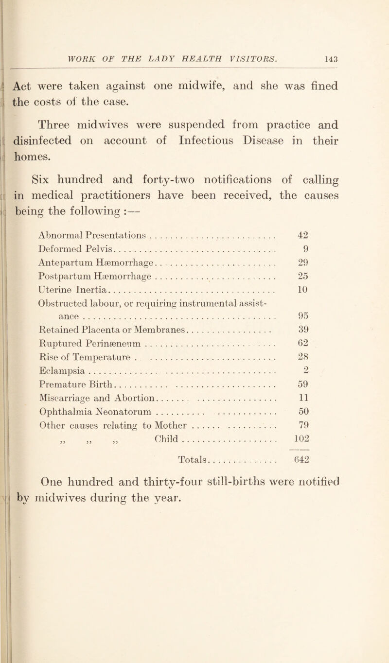Act were taken against one midwife, and she was fined the costs of the case. Three midwives were suspended from practice and disinfected on account of Infectious Disease in their homes. Six hundred and forty-two notifications of calling in medical practitioners have been received, the causes being the following::— Abnormal Presentations.... Deformed Pelvis. Antepartum Haemorrhage. . . Postpartum Haemorrhage.. Uterine Inertia. Obstructed labour, or requiring instrumental assist¬ ance . Retained Placenta or Membranes.. Ruptured Perinaeneum... Rise of Temperature . . Eclampsia. Premature Birth. Miscarriage and Abortion. . Ophthalmia Neonatorum. Other causes relating to Mother. Child. Totals 42 9 29 25 10 95 39 62 28 2 59 11 50 79 102 642 One hundred and thirtv-four still-births were notified by midwives during the year.