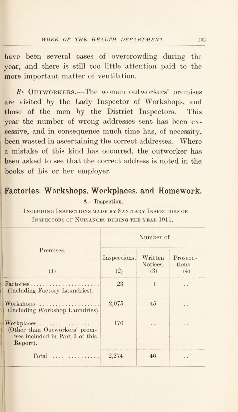 have been several cases of overcrowding during the year, and there is still too little attention paid to the more important matter of ventilation. Be Outworkers.—The women outworkers’ premises are visited by the Lady Inspector of Workshops, and those of the men by the District Inspectors. This year the number of wrong addresses sent has been ex¬ cessive, and in consequence much time has, of necessity, been wasted in ascertaining the correct addresses. Where a mistake of this kind has occurred, the outworker has been asked to see that the correct address is noted in the books of his or her employer. Factories, Workshops, Workplaces, and Homework. A.—Inspection. Including Inspections made by Sanitary Inspectors or Inspectors of Nuisances during the year 1911. Number of Premises. (!) Inspections. (2) Written Notices. (3) Prosecu¬ tions. (4) Factories.. . (Including Factory Laundries).. . 23 1 Workshops . (Including Workshop Laundries). 2,075 45 • • Workplaces. (Other than Outworkers' prem¬ ises included in Part 3 of this Report). 176 • • Total . 2,274 46 • •