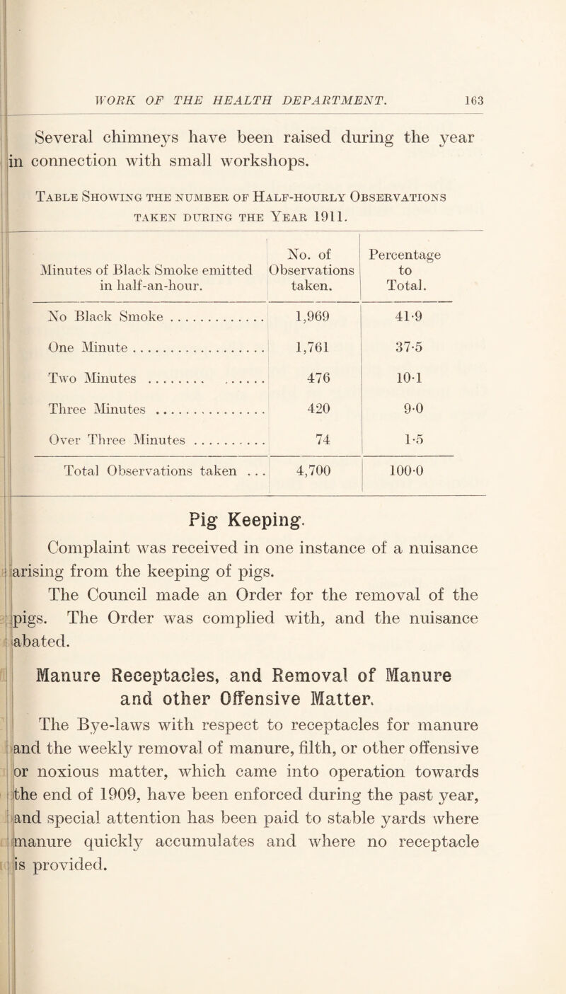 Several chimneys have been raised during the year in connection with small workshops. Table Showing the number of Half-hourly Observations TAKEN DURING THE YEAR 1911. No. of Percentage Minutes of Black Smoke emitted Observations to in lialf-an-hour. taken. Total. No Black Smoke. 1,969 41-9 One Minute. 1,761 37-5 Two Minutes . 476 101 Three Minutes . 420 9-0 Over Three Minutes. 74 1-5 Total Observations taken . . . 4,700 100-0 Pig Keeping. Complaint was received in one instance of a nuisance ij arising from the keeping of pigs. The Council made an Order for the removal of the pigs. The Order was complied with, and the nuisance abated. Manure Receptacles, and Removal of Manure and other Offensive Matter. The Bye-laws with respect to receptacles for manure and the weekly removal of manure, filth, or other offensive or noxious matter, which came into operation towards the end of 1909, have been enforced during the past year, and special attention has been paid to stable yards where manure quickty accumulates and where no receptacle is provided.