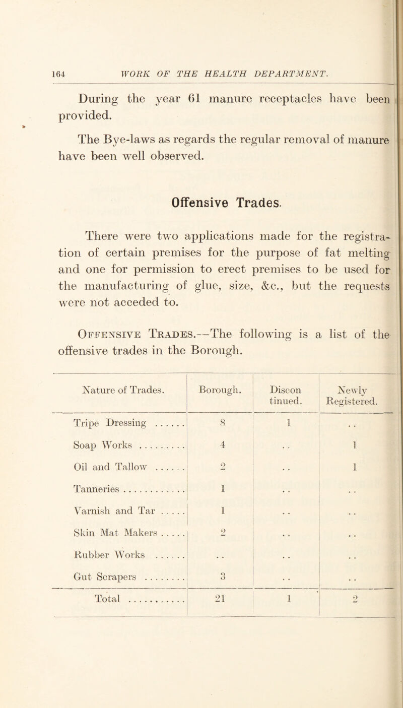 During the year 61 manure receptacles have been provided. The Bye-laws as regards the regular removal of manure have been well observed. Offensive Trades. There were two applications made for the registra¬ tion of certain premises for the purpose of fat melting and one for permission to erect premises to be used for the manufacturing of glue, size, &c.? but the requests were not acceded to. Offensive Trades.—The following is a list of the offensive trades in the Borough.