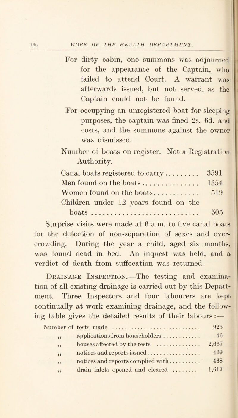 For dirty cabin, one summons was adjourned for the appearance of the Captain, who failed to attend Court. A warrant was afterwards issued, but not served, as the Captain could not be found. For occupying an unregistered boat for sleeping purposes, the captain was fined 2s. 6d. and costs, and the summons against the owner was dismissed. Number of boats on register. Not a Registration Authority. Canal boats registered to carry. 3591 Men found on the boats. 1354 Women found on the boats. 519 Children under 12 years found on the boats. 505 Surprise visits were made at 6 a.m. to five canal boats for the detection of non-separation of sexes and over¬ crowding. During the year a child, aged six months, was found dead in bed. An inquest was held, and a verdict of death from suffocation was returned. Drainage Inspection.—The testing and examina¬ tion of all existing drainage is carried out by this Depart¬ ment. Three Inspectors and four labourers are kept continually at work examining drainage, and the follow¬ ing table gives the detailed results of their labours :— Number of tests made . 925 „ applications from householders. 46 ,, houses affected by the tests . 2,667 „ notices and reports issued. 469 ,, notices and reports complied with. 468 „ drain inlets opened and cleared . 1,617