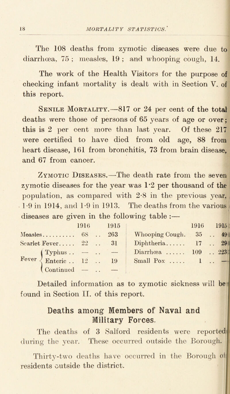 The 108 deaths from zymotic diseases were due to diarrhoea, 75 ; measles, 19 ; and whooping cough, 14. The work of the Health Visitors for the purpose of checking infant mortality is dealt with in Section V. of this report. Senile Mortality. —817 or 24 per cent of the total deaths were those of persons of 65 years of age or over; this is 2 per cent more than last year. Of these 217 were certified to have died from old age, 88 from heart disease, 161 from bronchitis, 73 from brain disease, and 67 from cancer. Zymotic Diseases.—The death rate from the seven zymotic diseases for the year was 1*2 per thousand of the population, as compared with 2-8 in the previous year, . 1-9 in 1914, and 1*9 in 1913. The deaths from the various diseases are given in the following table :— 1916 Measles. 68 Scarlet Fever. 22 | Typhus .. — tever . Enteric .. 12 ( Continued — 1915 1916 1915 263 Whooping Cough. 35 .. 49 31 Diphtheria. 17 .. 29; — Diarrhoea . 109 .. 223 19 Small Pox . 1 • • Detailed information as to zymotic sickness will be found in Section IT. of this report. Deaths among Members of Naval and Military Forces. The deaths of 3 Salford residents were reported during the year. These occurred outside the Borough. Thirty-two deaths have occurred in the Borough oi residents outside the district.