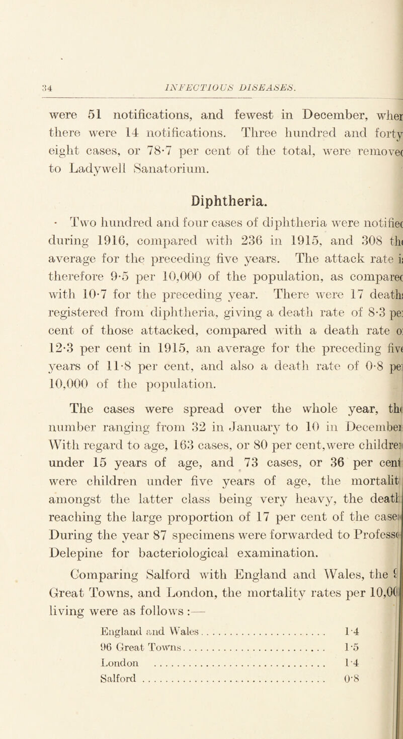 were 51 notifications, and fewest in December, wher there were 14 notifications. Three hundred and forty eight cases, or 78-7 per cent of the total, were remove* to Lady well Sanatorium. Diphtheria. • Two hundred and four cases of diphtheria were notine* during 191(3, compared with 236 in 1915, and 308 th< average for the preceding five years. The attack rate ii therefore 9*5 per 10,000 of the population, as compare* with 10-7 for the preceding year. There were 17 death! registered from diphtheria, giving a death rate of 8-3 pe: cent of those attacked, compared with a death rate o 12-3 per cent in 1915, an average for the preceding iiv* years of 11*8 per cent, and also a death rate of 0-8 pe: 10,000 of the population. The cases were spread over the whole year, tin number ranging from 32 in January to 10 in Decembe] With regard to age, 163 cases, or 80 per cent,were childrei under 15 years of age, and 73 cases, or 36 per cent were children under five years of age, the mortalit amongst the latter class being very heavy, the deatl reaching the large proportion of 17 per cent of the cases During the year 87 specimens were forwarded to kTofess* Delepine for bacteriological examination. Comparing Salford with England and Wales, the 1 Great Towns, and London, the mortality rates per 10,Of living were as follows :— England and Wales. 14 96 Great Towns. 1 '5 London . L4 Salford. O'8