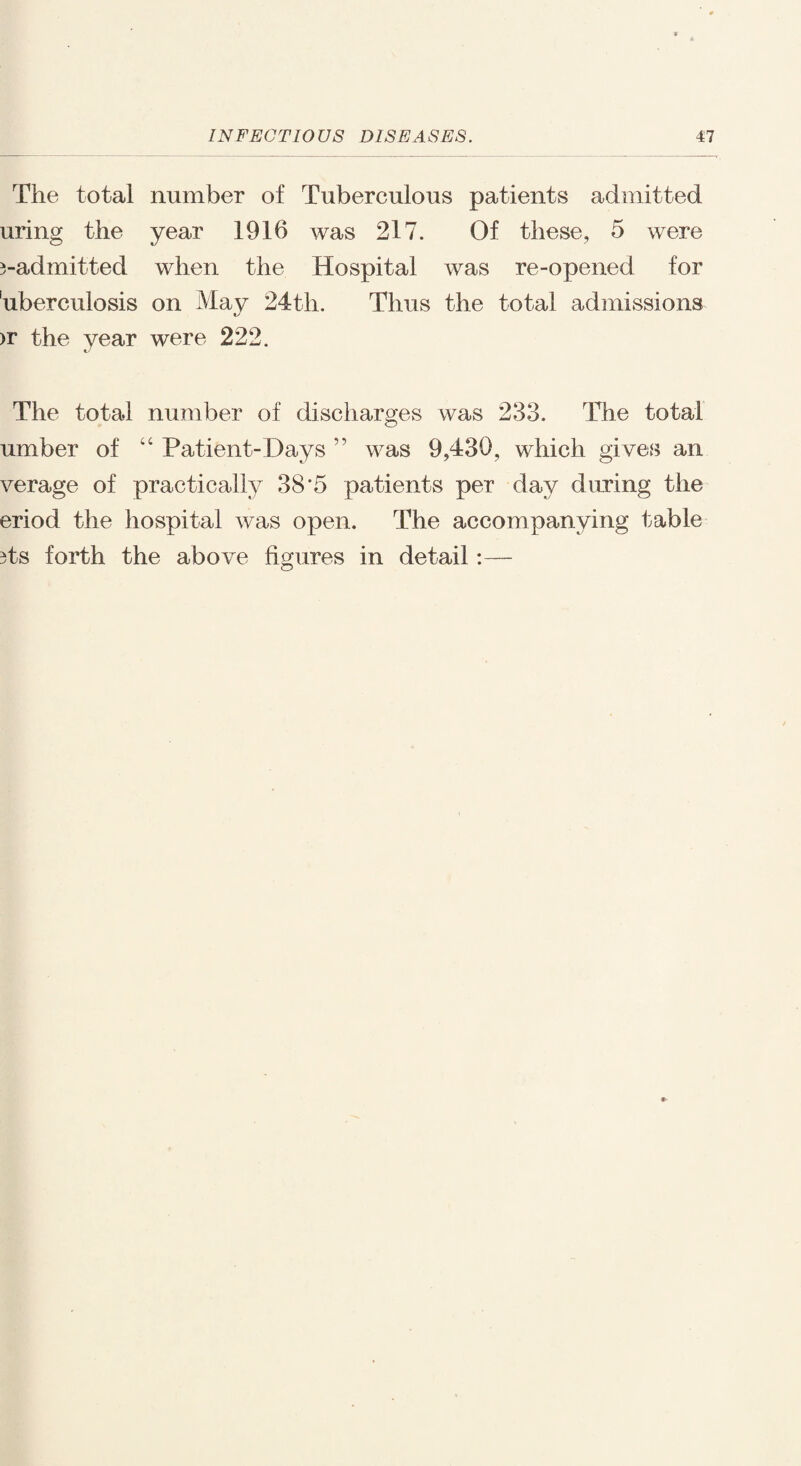 The total number of Tuberculous patients admitted uring the year 1916 was 217. Of these, 5 were ^-admitted when the Hospital was re-opened for uberculosis on May 24th. Thus the total admissions )r the year were 222. The total number of discharges was 233. The total umber of “ Patient-Days ” was 9,430, which gives an verage of practically 38*5 patients per day daring the eriod the hospital was open. The accompanying table its forth the above figures in detail:—