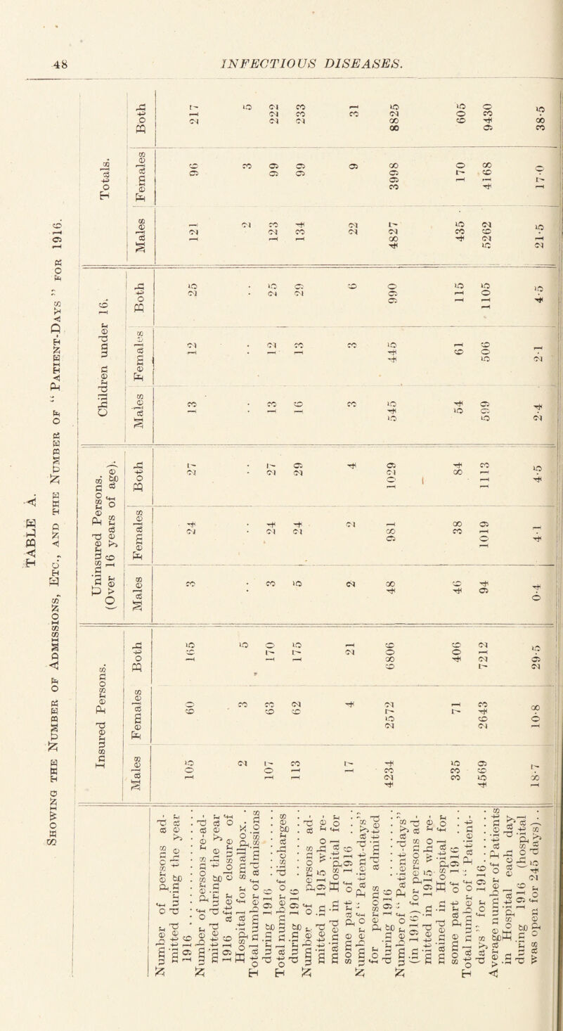 ft ft m < ft co a3 M § Q <3 ft o P3 H m g P ft K H O ft M £ o ft 00 ft r- 30 O) co r—h 30 30 0 30 -4ft <M CO co Ol o CO o ©i Cl Ol GO CD -* ob ft oc 03 co OQ q5 r^j co co 03 03 03 oo O co _ eg CO 05 03 03 t' CD . +3 S 03 r-H r-H i o o CO H ft o OQ <D Ol CO T* ©1 l 30 03 30 t—H r-«^ O') O') CO 03 03 CO CD 03 eg <—H r-H 00 Ol -H r—! « s rf< 30 Ol c .. 1 ft 30 . IO CO CO O 30 30 IO 4ft ©) • O) 03 03 r-H O 02 o 03 r-H r-H 4 o r~H ft ^H <3 ft © co H fc ft ft d x> r*«l Cj 12 • 0-1 CO- r-H CO ID CD CD O T .1 K ft ■ 30 01 M ft a) © ft • ft fwj | - ft CO ft © CO • CO CD CO >D Tfi 03 ^ : tft O 1 o3 <—1 • —^ -{ Th 30 03 o tt H ft g P 30 30 ©3 j ft 1ft- . 03 03 CO ); © -p OJ • O) on 03 00 r-H 02 W O O 1 r-H ft ft & ft H ft EH 0 Fj-< £ o © ^ CO 1 Q ft g © ■ ^ , 0-1 p-4 00 03 1, c3 a3 Oi • Ol Oi 00 CO r—H -d © g 03 O < £ ^ | © 6 H I 3 co ! CO ft . ii .S , i H GO !5 ft © Po Males CO • co 30 03 48 15 94 0-4 O D-H m g O Both 30 -r— r-H IO O —i p 175 r-H Cl CD- O 00 CD 406 ZIZL 1 30 03 Cl OQ P © ft TJ 2 1 a HH Females CD 3 63 Cl CD Cl r- 30 Cl r-H CO Tin CD Cl 8-01 © 30 Cl I- CO tp tH 30 03 1> O1 0 r-H —H CO CO CD : CO a r-H r-H r-H CN CO IO ft H „ . * CQ * • ^ • n • . m . • p O cg eg © 03 0 C co © fcJO 0-! ft 2 p* ft O C u S £ £cd T3 eg I © p 03 ft o 03 P © A eg O © ^ © © ft H ^ -H O tuo'o ft ft o ft.22 ft o • r—H CO 11 Jz; P-i ft '-P TJ o u, ^ If p © P> P< eg co r“H 03 ft £ Cg ft I * «4H P O O P p-t © _ rft ft ft -P ft A ft 02 M O T2 WCD ft EH • ft . bo P ■ eg : ^ o • 02 • • rH . TJ O P Tft © Cg 5-1 O CO jft ft S p © P o cr ft ft © £>-P Cg -P eo ft° f, 1 »—i r—i ft i—i 03 ft 03 <+h <* -< ft ^ ° -S ho § iCt.H G ft G © © SH _. *H ft eg ft ft ‘ft ft -gft ft s ft & ft C© ■ ft ^ ft fto> CO r-H C -M ft O £ eg p-< ft O p © © s-g s § 5 ft ~ © ft +3 ft © • * F“< ■P ft C© ft r—! 03 g E°ft ® ft eg In — co o ■ ft ft S £ +-1 . ft © eg ^ ft © 1© ftr-H . 03 ft 03 02 O ft n i © • r-H +0 ft ft ft co eg ft. +3) 02 ft 2* CO _5 <-j Q ft © ft io eg — K -r-» _ O ft ® S _o © O ft to tn ft: ft ft © 2 .2 ftft ^ £ ft g ft-ft ft 3 ‘-ft ft ft © _ft Cg -P © P j~> Cg ft ft ft © c s~ o <§ M o H Tt< <N p ft +3 C3 4-1 ft ft ft  d p-i ft d  .■, ft be ft  © ft ft o os hCft .ft ft =3 p « eg p _ © eg ft ft ft £ r <3