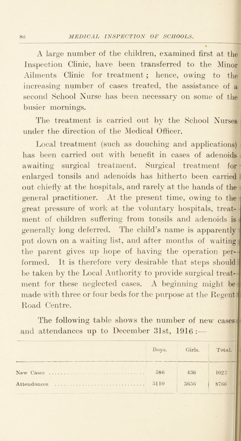 A large number of the children, examined first at the inspection Clinic, have been transferred to the Minor Ailments Chnic for treatment ; hence, owing to the increasing number of cases treated, the assistance of a second School Nurse has been necessary on some of the busier mornings. The treatment is carried out by the School Nurses under the direction of the Medical Officer. Local treatment (such as douching and applications) has been carried out with benefit in cases of adenoids awaiting surgical treatment. Surgical treatment for enlarged tonsils and adenoids has hitherto been carried out chiefly at the hospitals, and rarely at the hands of the general practitioner. At the present time, owing to the great pressure of work at the voluntary hospitals, treat¬ ment of children suffering from tonsils and adenoids is generally long deferred. The child’s name is apparently put down on a waiting list, and after months of waiting the parent gives up hope of having the operation per¬ formed. It is therefore very desirable that steps should be taken by the Local Authority to provide surgical treat¬ ment for these neglected cases. A beginning might be made with three or four beds for the purpose at the Regent: Road Centre. The following table shows the number of new cases: and attendances up to December 31st, 1916 — Boys. Girls. Total. New Cases Attendances
