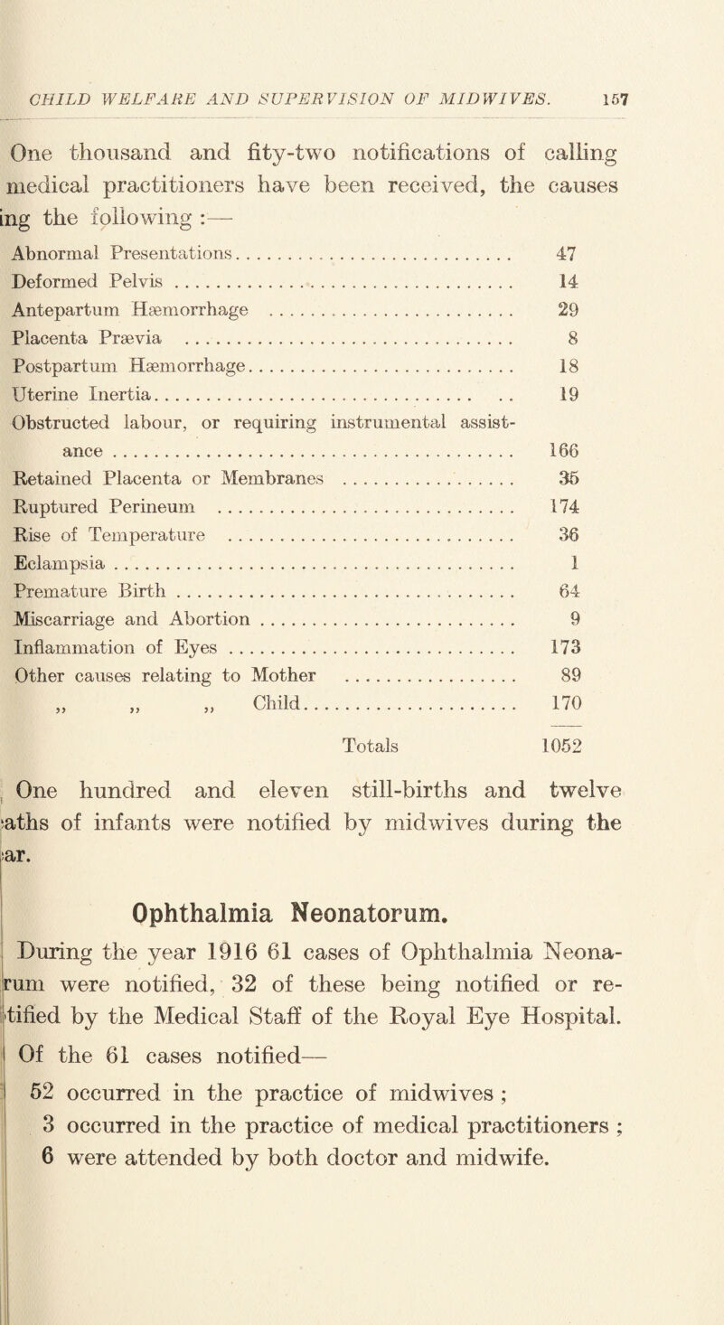 One thousand and fity-two notifications of calling medical practitioners have been received, the causes ing the following :— Abnormal Presentations. Deformed Pelvis... Antepartum Haemorrhage .... Placenta Prsevia ... Postpartum Haemorrhage... Uterine Inertia... Obstructed labour, or requiring instrumental assist¬ ance ... Retained Placenta or Membranes .. Ruptured Perineum ... Rise of Temperature ..... Eclampsia. Premature Birth... Miscarriage and Abortion. Inflammation of Eyes. Other causes relating to Mother . Child Totals 47 14 29 8 18 19 166 36 174 36 1 64 9 173 89 170 1062 One hundred and eleven still-births and twelve ;aths of infants were notified by midwives during the >ar. Ophthalmia Neonatorum. During the year 1916 61 cases of Ophthalmia Neona- rum were notified, 32 of these being notified or re- tified by the Medical Staff of the Royal Eye Hospital. Of the 61 cases notified— 52 occurred in the practice of midwives ; 3 occurred in the practice of medical practitioners ; 6 were attended by both doctor and midwife.