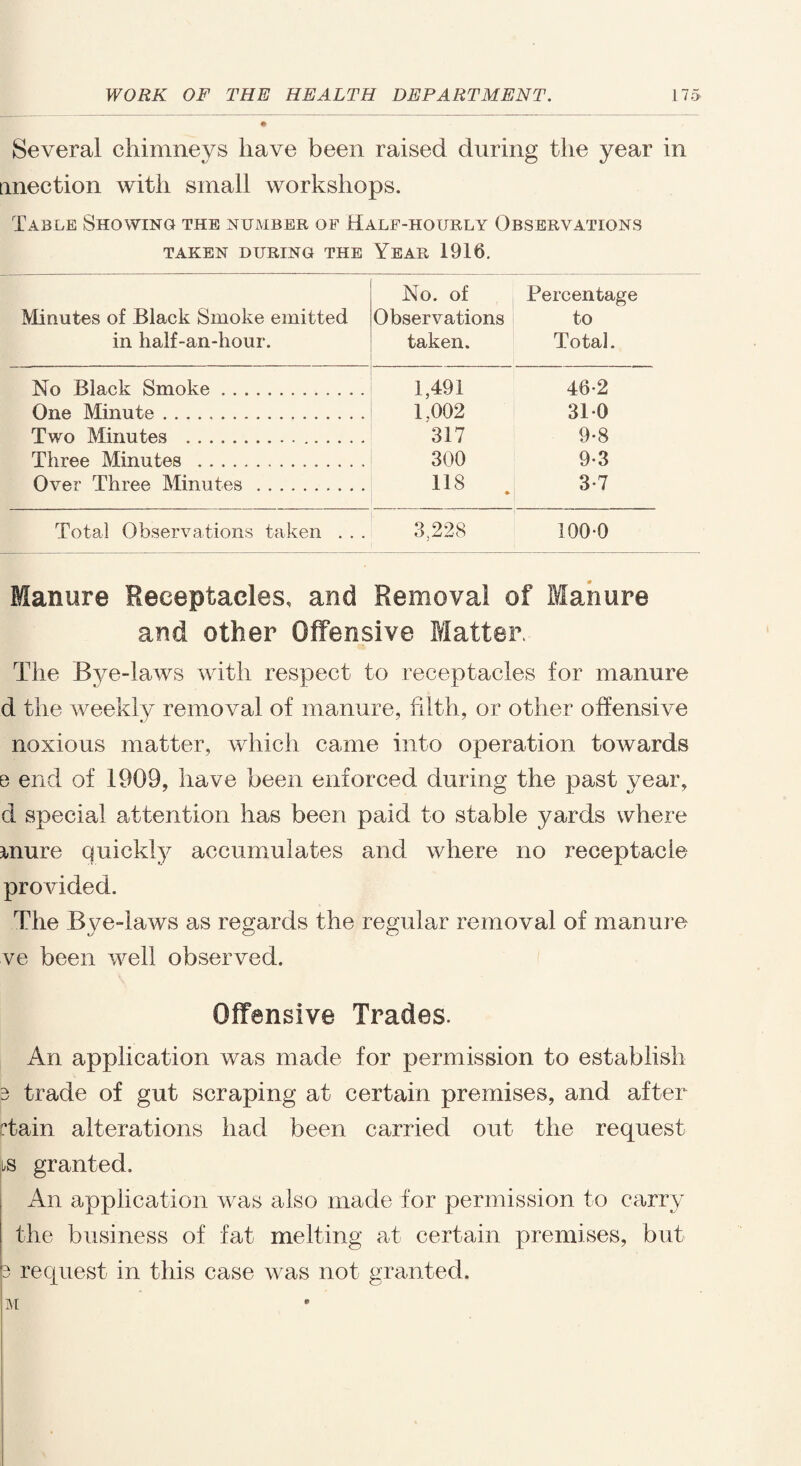 Several chimneys have been raised during the year in nnection with small workshops. Table Showing the number of Half-hourly Observations TAKEN DURING THE Year 1916. Minutes of Black Smoke emitted in half-an-hour. No. of Observations taken. Percentage to Total. No Black Smoke. 1,491 1,002 317 46-2 One Minute. 310 Two Minutes .. 9-8 Three Minutes . Over Three Minutes . 300 118 ♦ 9-3 3-7 Total Observations taken . . . 3,228 100-0 Manure Receptacles, and Removal of Manure and other Offensive Matter. The Bye-laws with respect to receptacles for manure d the weekly removal of manure, filth, or other offensive noxious matter, which came into operation towards e end of 1909, have been enforced, during the past year, d special attention has been paid to stable yards where mure quickly accumulates and where no receptacle provided. The Bye-laws as regards the regular removal of manure ve been well observed. Offensive Trades. An application was made for permission to establish 3 trade of gut scraping at certain premises, and after Tain alterations had been carried out the request bs granted. An application was also made for permission to carry the business of fat melting at certain premises, but 3 request in this case was not granted. M