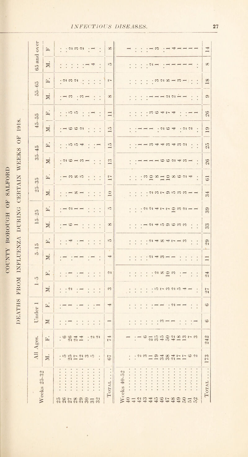 COUNTY BOROUGH OF SALFORD GO o Vi W ^2; <1 Vl O © p' • • Ol CO Ol • r-H . 00 1 r—1 . • , ^ ^ o! to .f-H Tt' to • • . . f—) • —P —< r-H i-H r-P • ■ X CO p • Ol CO Ol • • • • .CO Ol X —1 CO r-i • • X CO 1 i-O to M. • r—< CO • X --1 X 1 . . . . -1 --1 ,_H Ol Ol p --! Cl .... »o o I lO hCH to to O O O') lO Tt< I lO CO to CO I to OI fiH to to tH O'! O ^ CO ^ CO 00 to to X X O CO OI Ol CO Tti • Ol OJ Ci CO CO TjH CO Ol —t ^ ^ CO CO Ol X -“t CO O X r-^ O X CO Ol to Ol CO Ol Ol X Cl to X CO -- -H :z; -H p SJ ri^ p hP p o m p 'l: r^1 to p • - Ol pp • • • to • • • Ol Ol ll' 10 3 Ol - rP Cl X Ol 1 DO ^P M. . f“p . . , X , • Ol to Cl CO X X , X • • • • • • • X rH to Ol 8 4 p cc Cl to • • • • • • • • • Ol ^p 1 to » § . r“H . -p Pp . p • • . Ol tH CO ?-p p . • rP • • • • • • • • • • rP F. • Ol Ol X o CO ■ • • • • -p • • Ol to 1 • • Ol • - . • c- CO Ol t o • 27 l“p P ^P ip __1 fp rP Ol r-l Fp CO 2-4 • • • • • • o o p p • • f—! • • • X ' ' ^P • • • ^P CO w 0 CO CO Ol Ol ^P ♦ CO -p to O Ol X X X Ol P • Ol Ol p • • Ol CO o P rP Ol li-H . uo to t Ol X to !'• . Ol X rP Cl T+l X -rfH CO Ol X . Ol rP rP CO • P p X X Ol r-< P p * • CO • to • to • o * t-5 Ttt • 1-1 in < ch © © o rH © © to o H to CO X Cl o rP 01 O r-J Cl CO CO IT- X Cl o P Ol. Ol Ol Ol Ol Ol CO X CO Thi 'fr^ Pt^ Tfl pH to to to