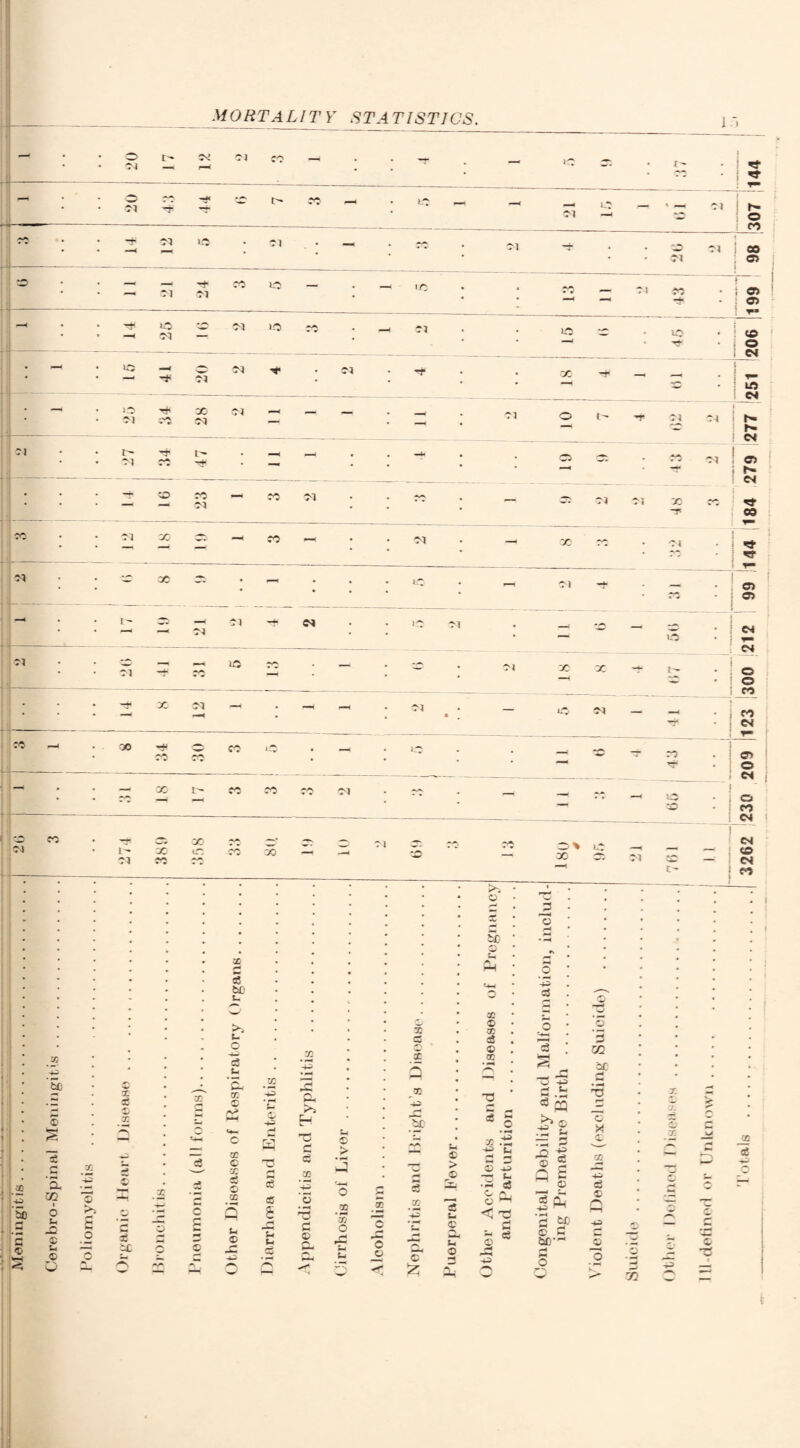 t- 51 51 <50 -H • • -r • — Cl • # I * * ^t T 51 ' J - — •A - • *© — - 51 1.^ — * —< 51 . o ro ~±- 51 lO • 51 • — . 50 51 -i- 4 . 51 ! oo • * 51 i ° —* S'! 50 l© — • — i_C •- AA 50 ; cr> 4 P 1 2 >© 51 — 50 o • _ 51 . lO •- i© t ! CD * 'aH' © CO 10 50 • 51 • H* • X “ - l© CO iO Cl X 50 51 rH —i • - 51 o t- •*T ii 51 i h» N — — -- _ _ CO r- 51 Ty L- r4- • - -H • • P • CTi» Cl » 50 51 ©1 -h -o - 50 51 • • Cl 51 51 X- <3- ”7* CO 51 X Cl - 50 -H • . 51 _i X * C-* * — X — • — • • • lO M 51 <51 * Cl t -s _ 51 51 . 51 CO m—m _ 5-1 ■■«—■ * l© * CO o © CO 51 — a«^ l© • — • © 51 X X -f1 t- • • i T# X 50 -h « H - • 51 • — 51 - - _i CO * CS* 00 C5 1© • —i • *© • — 1C -?■ • Cl o CO Cl — X t- 50 51 • 50 —i —1 t u0 j * e*> C4 L'~ 51 X £«■* X 1C ■AjA X — — 51 5 50 *A o * X 51 t' — CO o CO CO * 1 . - © w • £ 3 • © -< bC ’ « —^ © * A X AH • 1 A* -H O • 5 &0 «« • ~r^ • c6 __ L c © • w X >) 5 © • X .3 • © c3 a . 3 X fl6 X o a t- a tK (D X P X p • H c* a, >> iTi * .5 ^■s m p © . X /“s • tj A* — aH “3 ^3 ^ t- 3 0Q •be r* 'B r-* X H > X u— c P r. T$ A-> 53 © • M a .2 ■2 *2 © -u t- • ~ c3 - © ><! X Eh V X -p 5 X © W 3 c6 > • H , 1 a^s Jh © > £ -g © 5 X — p cS A* © X 5C 53 © ah s X *45 0 r* a* r* g* JD C M © P o3 © *— Eh ^H A. ag c£ © a*/* £ e a* *A © 2 S-l © _C as £ r* u u _GS _© 'S 3 © 0- pH ** x X o h A Icoholisr X p p -H /■s © £ -* © © fcT © 3 P-l o P-1 < T3 a C$ © P 53 Qj 43 ^ ‘3 to © a be— /H AH O r*\ W r—j P H © A—4 o © © • «H P 72 p ~ r* rpi © w 1 t