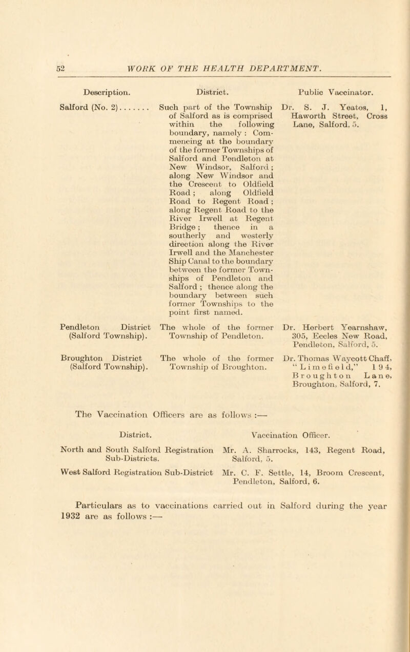 Description. District. Public Vaccinator. Salford (No. 2). Such part of the Township Dr. S. J. Yeatos, 1, of Salford as is comprised Haworth Street, Cross within the following Lane, Salford. 5. boundary, namely : Com¬ mencing at the boundary of the former Townships of Salford and Pendleton at New Windsor, Salford; along New Windsor and the Crescent to Oldfield Road ; along Oldfield Road to Regent Road ; along Regent Road to the River Irwell at Regent Bridge; thence in a southerly and westerly direction along the River Irwell and the Manchester Ship Canal to the boundary between the former Town¬ ships of Pendleton and Salford ; thence along the boundary between such former Townships to the point first named. Pendleton District (Salford Township). The whole of the former Township of Pendleton. Dr. Herbert Yearnshaw, 305, Eccles New Road, Pendleton, Salford, 5. Broughton District (Salford Township). The whole of the former Township of Broughton. Dr. Thomas Waycott Chaff, “ Limefiel d,” I 0 4, Broughton Lane, Broughton, Salford, 7. The Vaccination Officers are as follows :— District. Vaccination Officer. North and South Salford Registration Sub-Districts. Mr. A. Sharrocks, 143, Regent Road, Salford, 5. West Salford Registration Sub-District Mr. C. F. Settle, 14, Broom Crescent, Pendleton, Salford, 6. Particulars as to vaccinations carried out in Salford during the year 1932 are as follows :—