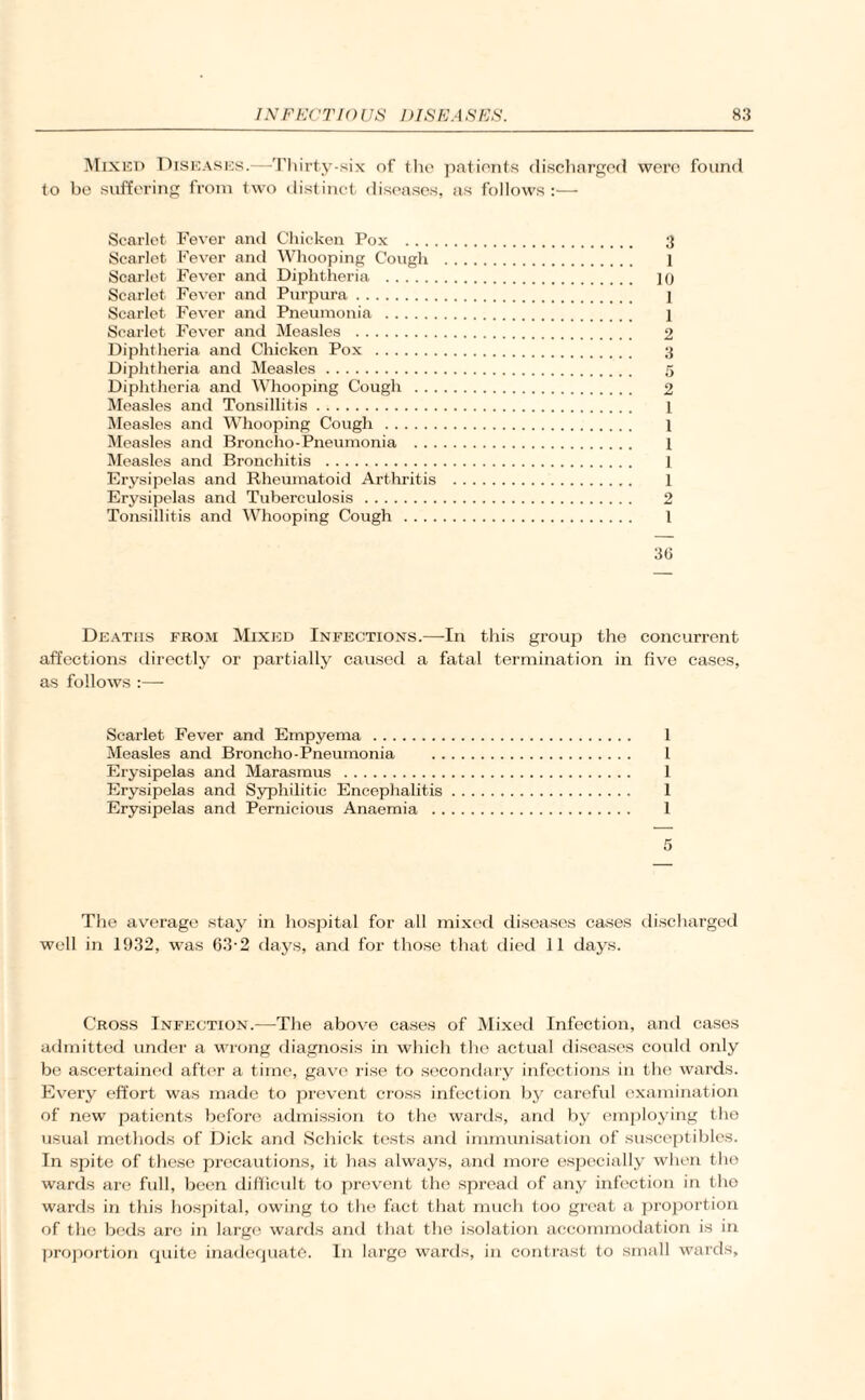 Mixed Diseases.—Thirty-six of the patients discharged were found to be suffering from two distinct diseases, as follows:— Scarlet Fever and Chicken Pox . 3 Scarlet Fever and Whooping Cough . 1 Scarlet Fever and Diphtheria . ]0 Scarlet Fever and Purpura. 1 Scarlet Fever and Pneumonia . 1 Scarlet Fever and Measles . 2 Diphtheria and Chicken Pox . 3 Diphtheria and Measles. 5 Diphtheria and Whooping Cough . 2 Measles and Tonsillitis. 1 Measles and Whooping Cough . 1 Measles and Broncho-Pneumonia . 1 Measles and Bronchitis . 1 Erysipelas and Rheumatoid Arthritis . 1 Erysipelas and Tuberculosis. 2 Tonsillitis and Whooping Cough . 1 36 Deaths from Mixed Infections.—In this group the concurrent affections directly or partially caused a fatal termination in five cases, as follows :— Scarlet Fever and Empyema . 1 Measles and Broncho-Pneumonia . 1 Erysipelas and Marasmus . 1 Erysipelas and Syphilitic Encephalitis. 1 Erysipelas and Pernicious Anaemia . 1 5 The average stay in hospital for all mixed diseases cases discharged well in 1932, was 63-2 days, and for those that died 11 days. Cross Infection.—The above cases of Mixed Infection, and cases admitted under a wrong diagnosis in which the actual diseases could only be ascertained after a time, gave rise to secondary infections in the wards. Every effort was made to prevent cross infection by careful examination of new patients before admission to the wards, and by employing the usual methods of Dick and Schick tests and immunisation of susceptibles. In spite of these precautions, it has always, and more especially when the wards are full, been difficult to prevent the spread of any infection in tho wards in this hospital, owing to the fact that much too great a proportion of the beds are in large wards and that the isolation accommodation is in proportion quite inadequate. In largo wards, in contrast to small wards.