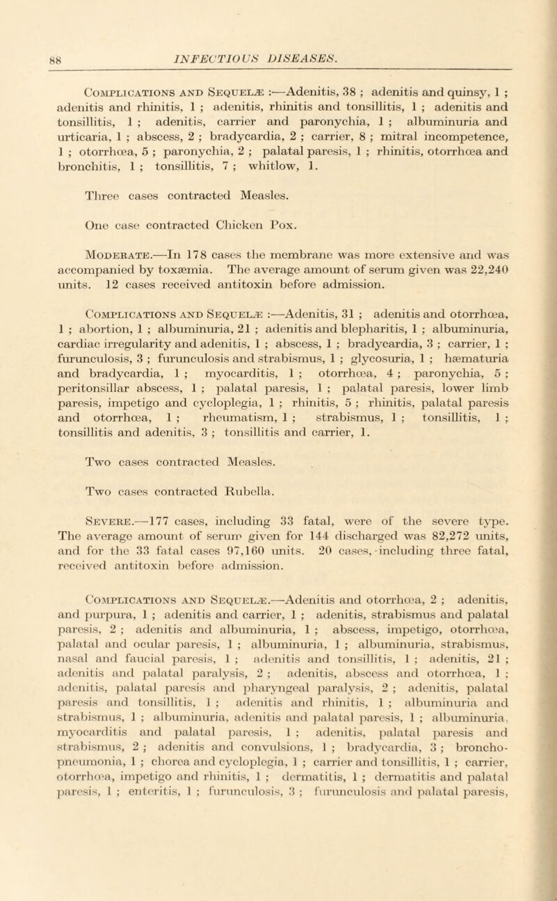 Complications and Sequelae :—Adenitis, 38 ; adenitis and quinsy, 1 ; adenitis and rhinitis, 1 ; adenitis, rhinitis and tonsillitis, 1 ; adenitis and tonsillitis, 1 ; adenitis, carrier and paronychia, 1 ; albuminuria and urticaria, 1 ; abscess, 2 ; bradycardia, 2 ; carrier, 8 ; mitral incompetence, 1 ; otorrhoea, 5 ; paronychia, 2 ; palatal paresis, 1 ; rhinitis, otorrlioea and bronchitis, 1 ; tonsillitis, 7 ; whitlow, 1. Three cases contracted Measles. One case contracted Chicken Pox. Moderate.—In 178 cases the membrane was more extensive and was accompanied by toxaemia. The average amount of serum given was 22,240 units. 12 cases received antitoxin before admission. Complications and Sequelje :—-Adenitis, 31 ; adenitis and otorrhcea, 1 ; abortion, 1 ; albuminuria, 21 ; adenitis and blepharitis, 1 ; albuminuria, cardiac irregularity and adenitis, 1 ; abscess, 1 ; bradycardia, 3 ; carrier, 1 ; furunculosis, 3 ; furunculosis and strabismus, 1 ; glycosuria, 1 ; hsematuria and bradycardia, 1 ; myocarditis, 1 ; otorrhcea, 4 ; paronychia, 5 ; peritonsillar abscess, 1 ; palatal paresis, 1 ; palatal paresis, lower limb paresis, impetigo and cycloplegia, 1 ; rhinitis, 5 ; rhinitis, palatal paresis and otorrhoea, 1 ; rheumatism, 1 ; strabismus, 1 ; tonsillitis, 1 ; tonsillitis and adenitis, 3 ; tonsillitis and carrier, 1. Two cases contracted Measles. Two cases contracted Rubella. Severe.—177 cases, including 33 fatal, were of the severe type. The average amount of serum given for 144 discharged was 82,272 units, and for the 33 fatal cases 97,160 emits. 20 cases,-including three fatal, received antitoxin before admission. Complications .and Sequelae.-—-Adenitis and otorrhoea, 2 ; adenitis, and purpura, 1 ; adenitis and carrier, 1 ; adenitis, strabismus and palatal paresis, 2 ; adenitis and albuminuria, 1 ; abscess, impetigo, otorrhoea, palatal and ocular paresis, 1 ; albuminuria, 1 ; albuminuria, strabismus, nasal and faucial paresis, 1 ; adenitis and tonsillitis, 1 ; adenitis, 21 ; adenitis and palatal paralysis, 2 ; adenitis, abscess and otorrhcea, 1 ; adenitis, palatal paresis and pharyngeal paralysis, 2 ; adenitis, palatal paresis and tonsillitis, 1 ; adenitis and rhinitis, 1 ; albuminuria and strabismus, 1 ; albuminuria, adenitis and palatal paresis, 1 ; albuminuria, myocarditis and palatal paresis, 1 ; adenitis, palatal paresis and strabismus, 2 ; adenitis and convulsions, 1 ; bradycardia, 3 ; broncho¬ pneumonia, 1 ; chorea and cycloplegia, 1 ; carrier and tonsillitis, 1 ; carrier, otorrhcea, impetigo and rhinitis, 1 ; dermatitis, 1 ; dermatitis and palatal paresis, l ; enteritis, 1 ; furunculosis, 3 ; furunculosis and palatal paresis,