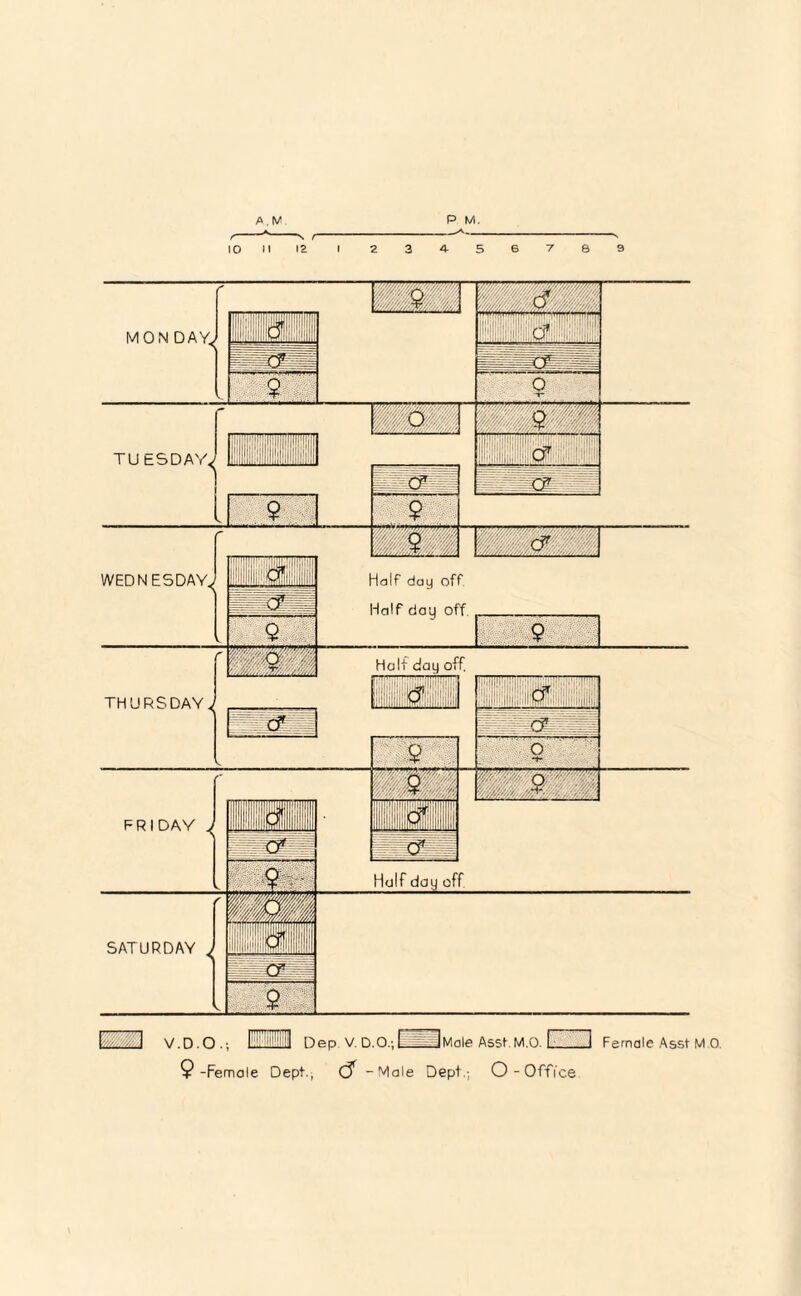 P M. 10 M 12 I 2 3 4-56^89 BMj v.D.O.; Pniilil Dep V.D.O.; HIS Male Asst. M.O. EUl Female Asst M.O. $-Female Dept.; C? - Male Dept.; O-0ffi'ce