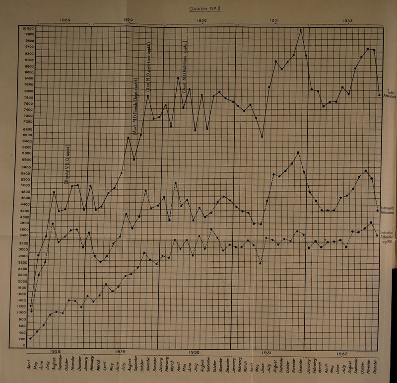 Graph N? 2 1930 I 932 Tofal Attendant Intermedia! [Attendances Individuo Altentic oy M.O 1. ^ § I5 i ^ £ ^ ^ ^ ^ % * g c v 'oo x ^ §; js * ^ ^ ^ «■ a s <m $ $ ii'ifyii! i in ii-iift ■5 1 j? I51 5