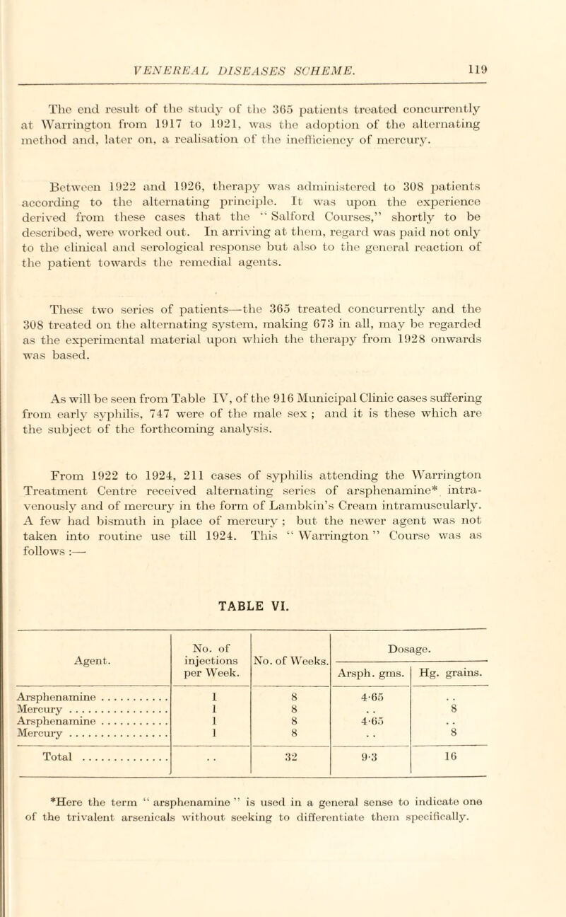 The end result of the study of the 365 patients treated concurrently at Warrington from 1917 to 1921, was the adoption of the alternating method and, later on, a realisation of the inefficiency of mercury. Between 1922 and 1926, therapy was administered to 308 patients according to the alternating principle. It was upon the experience derived from these cases that the “ Salford Courses,” shortly to be described, were worked out. In arriving at them, regard was paid not only to the clinical and serological response but also to the general reaction of the patient towards the remedial agents. These two series of patients—the 365 treated concurrently and the 308 treated on the alternating system, making 673 in all, may be regarded as the experimental material upon which the therapy from 1928 onwards was based. As will be seen from Table IV, of the 916 Municipal Clinic cases suffering from early syphilis, 747 were of the male sex ; and it is these which are the subject of the forthcoming analysis. From 1922 to 1924, 211 cases of syphilis attending the Warrington Treatment Centre received alternating series of arsphenamine* intra¬ venously and of mercury in the form of Lambkin’s Cream intramuscularly. A few had bismuth in place of mercury ; but the newer agent was not taken into routine use till 1924. This “ Warrington ” Course was as follows :— TABLE VI. Agent. No. of injections per Week. No. of Weeks. Dosage. Arsph. gms. Hg. grains. Arsphenamine. 1 8 4-65 Mercury. 1 8 . . 8 Arsphenamine. 1 8 4-65 . . Mercury. 1 8 8 Total . 32 9-3 16 *Here the term “ arsphenamine ” is used in a general sense to indicate one of the trivalent arsenicals without seeking to differentiate them specifically.