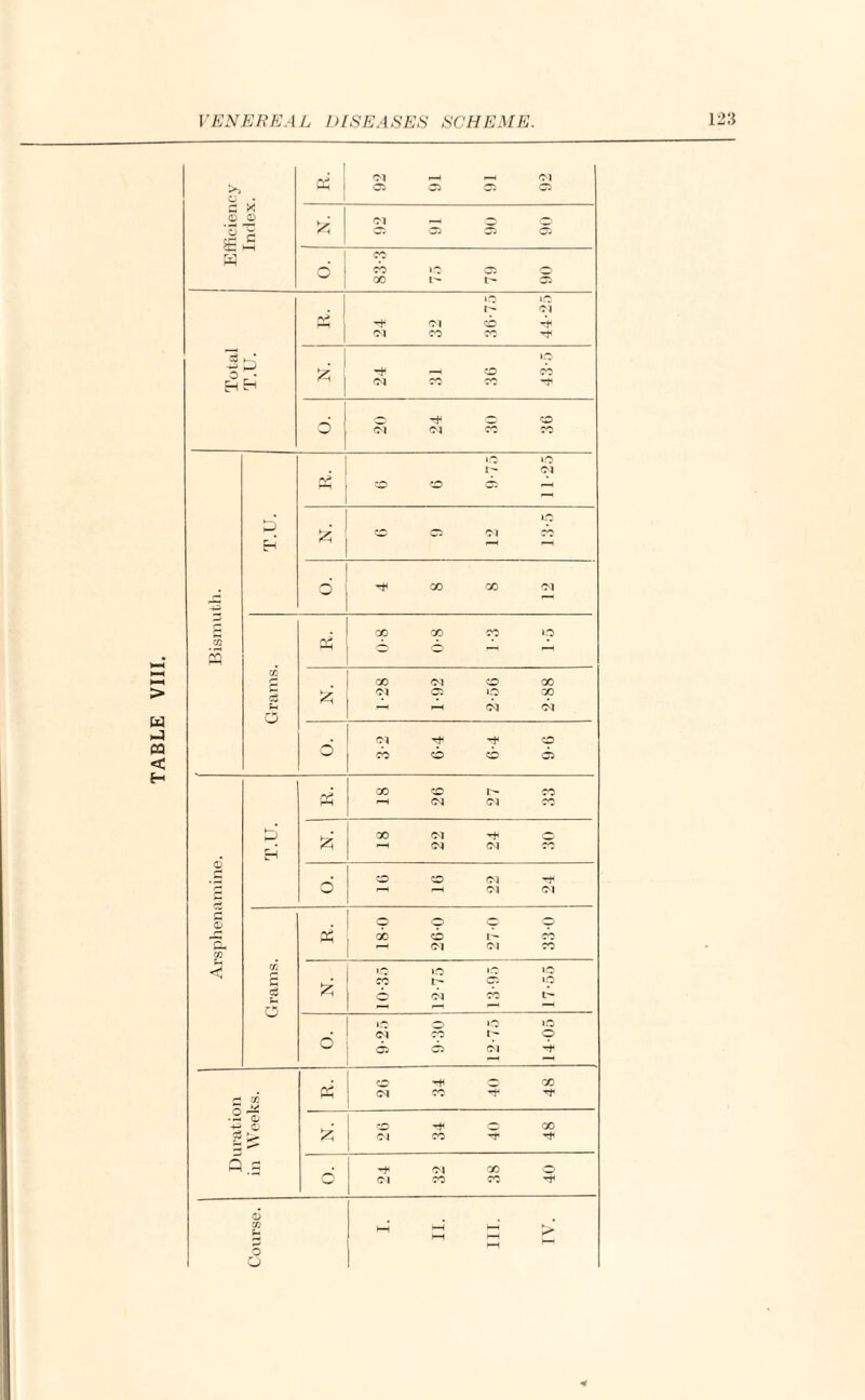 | <M , CM 05 05 05 05 X* © 05 £ 00 I> 05 . !>• <M 13 • 40 p cb _ nS I'- CM . * f“H . P CO k A <£} p p CO r* CO M CO X  CO cb 05 P5 CO cO i- CO lH CM CM CO p CO <M 0 —M CM CM CO © H . £3 • CO CO CM -r O <—i Ol CM © © © o O p? CO CO 1 CO CL, i—i CM CM CO CO CO >o »o iO iO c £ co ih 05 »o c3 © M cb rh I-H <—■< — »c O iO »o CM CO o o 05 05 <M p rv* HH '*# 0 X CO CM CO © © • 'CO -+ X & CM CO T -t Q 0 o 24 01 CO X CO © M l-H HH III IV o O