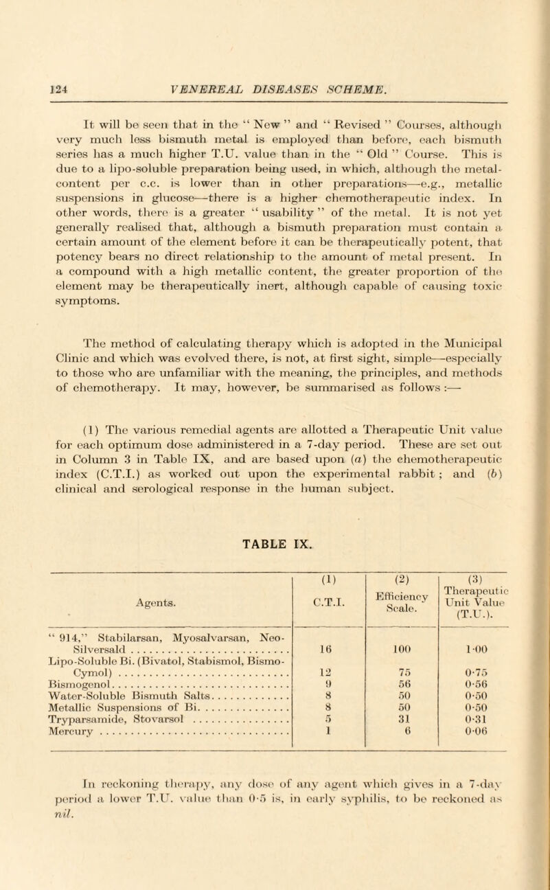 It will bo seen that in the “ New ” and “ Revised ” Courses, although very much less bismuth metal is employed than before', each bismuth series has a much higher T.U. value than in the “ Old ” Course. This is due to a lipo-soluble preparation being used, in which, although the metal- content per c.c. is lower than in other preparations—e.g., metallic suspensions in glucose—there is a higher chemotherapeutic index. In other words, there is a greater “ usability ” of the metal. It is not yet generally realised that, although a bismuth preparation must contain a certain amount of the element before it can be therapeutically potent, that potency bears no direct relationship to the amount of metal present. In a compound with a high metallic content, the greater proportion of the element may be therapeutically inert, although capable of causing toxic symptoms. The method of calculating therapy winch is adopted in the Municipal Clinic and which was evolved there, is not, at first sight, simple—especially to those who are unfamiliar with the meaning, the principles, and methods of chemotherapy. It may, however, be summarised as follows :— (1) The various remedial agents are allotted a Therapeutic Unit value for each optimum dose administered in a 7-day period. These are set out. in Column 3 in Table IX, and are based upon (a) the chemotherapeutic index (C.T.I.) as worked out upon the experimental rabbit; and (b) clinical and serological response in the human subject. TABLE IX. Agents. (i) C.T.I. (2) Efficiency Scale. (3) Therapeut ic Unit Value (T.U.). “ 914,'’ Stabilarsan, Myosalvarsan, Neo- Si lversald. 16 too 100 Lipo-Solubie Bi. (Bivatol, Stabismol, Bismo- Cymol). 12 f) 75 0-75 Bisrnogenol. 56 0-56 Water-Soluble Bismuth Salts. 8 50 0-50 Metallic Suspensions of Bi. 8 50 0-50 Tryparsarnide, Stovarsol . 5 31 0-31 i 6 006 In reckoning therapy, any dose of any agent which gives in a 7-day period a lower T.U. value than <)•/> is, in early syphilis, to be reckoned as nil.