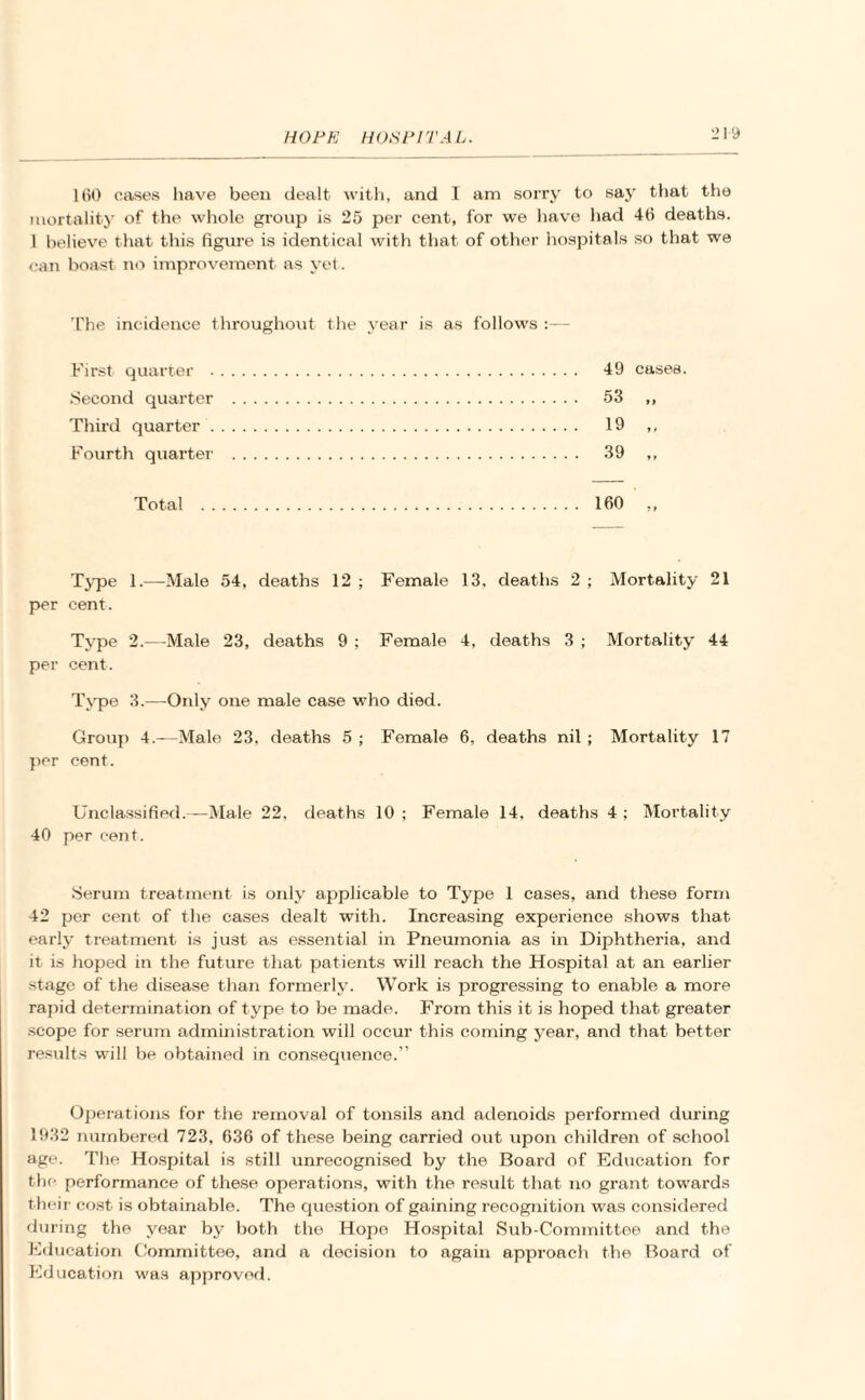 160 cases have been dealt with, and I am sorry to say that the mortality of the whole group is 25 per cent, for we have had 46 deaths. 1 believe that this figure is identical with that of other hospitals so that we can boast no improvement as yet. The incidence throughout the year is as follows :— First quarter . 49 cases. .Second quarter . 53 ,, Third quarter. 19 ,, Fourth quarter . 39 ,, Total . 160 „ Type 1.—Male 54, deaths 12 ; Female 13. deaths 2 ; Mortality 21 per cent. Type 2.—Male 23, deaths 9 ; Female 4, deaths 3 ; Mortality 44 per cent. Type 3.—Only one male case who died. Group 4.—Male 23, deaths 5 ; Female 6, deaths nil ; Mortality 17 per cent. Unclassified.—Male 22, deaths 10 ; Female 14. deaths 4 ; Mortality 40 per cent. Serum treatment is only applicable to Type 1 cases, and these form 42 per cent of the cases dealt with. Increasing experience shows that early treatment is just as essential in Pneumonia as in Diphtheria, and it is hoped in the future that patients will reach the Hospital at an earlier stage of the disease than formerly. Work is progressing to enable a more rapid determination of type to be made. From this it is hoped that greater scope for serum administration will occur this coming year, and that better results will be obtained in consequence.” Operations for the removal of tonsils and adenoids performed during 1932 numbered 723, 636 of these being carried out upon children of school age. The Hospital is still unrecognised by the Board of Education for the. performance of these operations, with the result that no grant towards their cost is obtainable. The question of gaining recognition was considered during the year by both the Hope Hospital Sub-Committee and the Education Committee, and a decision to again approach the Board of Education was approved.