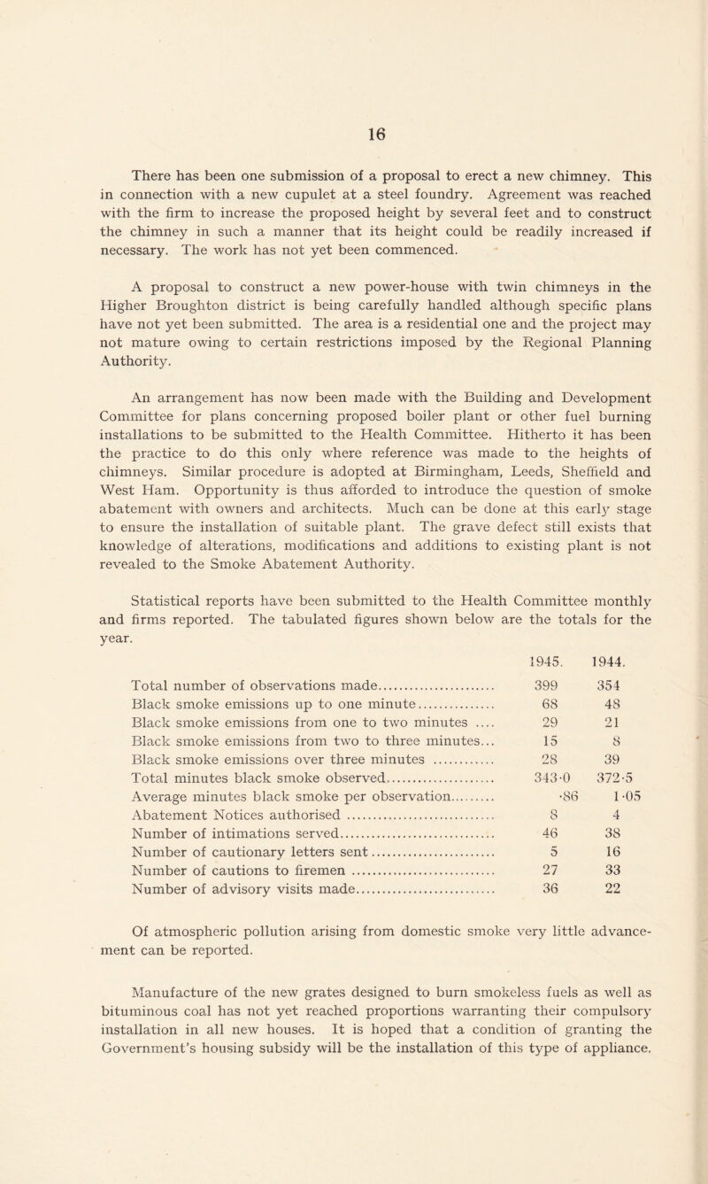 There has been one submission of a proposal to erect a new chimney. This in connection with a new cupulet at a steel foundry. Agreement was reached with the firm to increase the proposed height by several feet and to construct the chimney in such a manner that its height could be readily increased if necessary. The work has not yet been commenced. A proposal to construct a new power-house with twin chimneys in the Higher Broughton district is being carefully handled although specific plans have not yet been submitted. The area is a residential one and the project may not mature owing to certain restrictions imposed by the Regional Planning Authority. An arrangement has now been made with the Building and Development Committee for plans concerning proposed boiler plant or other fuel burning- installations to be submitted to the Health Committee. Hitherto it has been the practice to do this only where reference was made to the heights of chimneys. Similar procedure is adopted at Birmingham, Leeds, Sheffield and West Ham. Opportunity is thus afforded to introduce the question of smoke abatement with owners and architects. Much can be done at this early stage to ensure the installation of suitable plant. The grave defect still exists that knowledge of alterations, modifications and additions to existing plant is not revealed to the Smoke Abatement Authority. Statistical reports have been submitted to the Health Committee monthly and firms reported. The tabulated figures shown below are the totals for the year. 1945. 1944. Total number of observations made. 399 354 Black smoke emissions up to one minute. 68 48 Black smoke emissions from one to two minutes .... 29 21 Black smoke emissions from two to three minutes... 15 8 Black smoke emissions over three minutes . 28 39 Total minutes black smoke observed. 343-0 372-5 Average minutes black smoke per observation.. -86 1 -05 Abatement Notices authorised . 8 4 Number of intimations served. 46 38 Number of cautionary letters sent. 5 16 Number of cautions to firemen . 27 33 Number of advisory visits made. 36 22 Of atmospheric pollution arising from domestic smoke very little advance¬ ment can be reported. Manufacture of the new grates designed to burn smokeless fuels as well as bituminous coal has not yet reached proportions warranting their compulsory installation in all new houses. It is hoped that a condition of granting the Government’s housing subsidy will be the installation of this type of appliance.