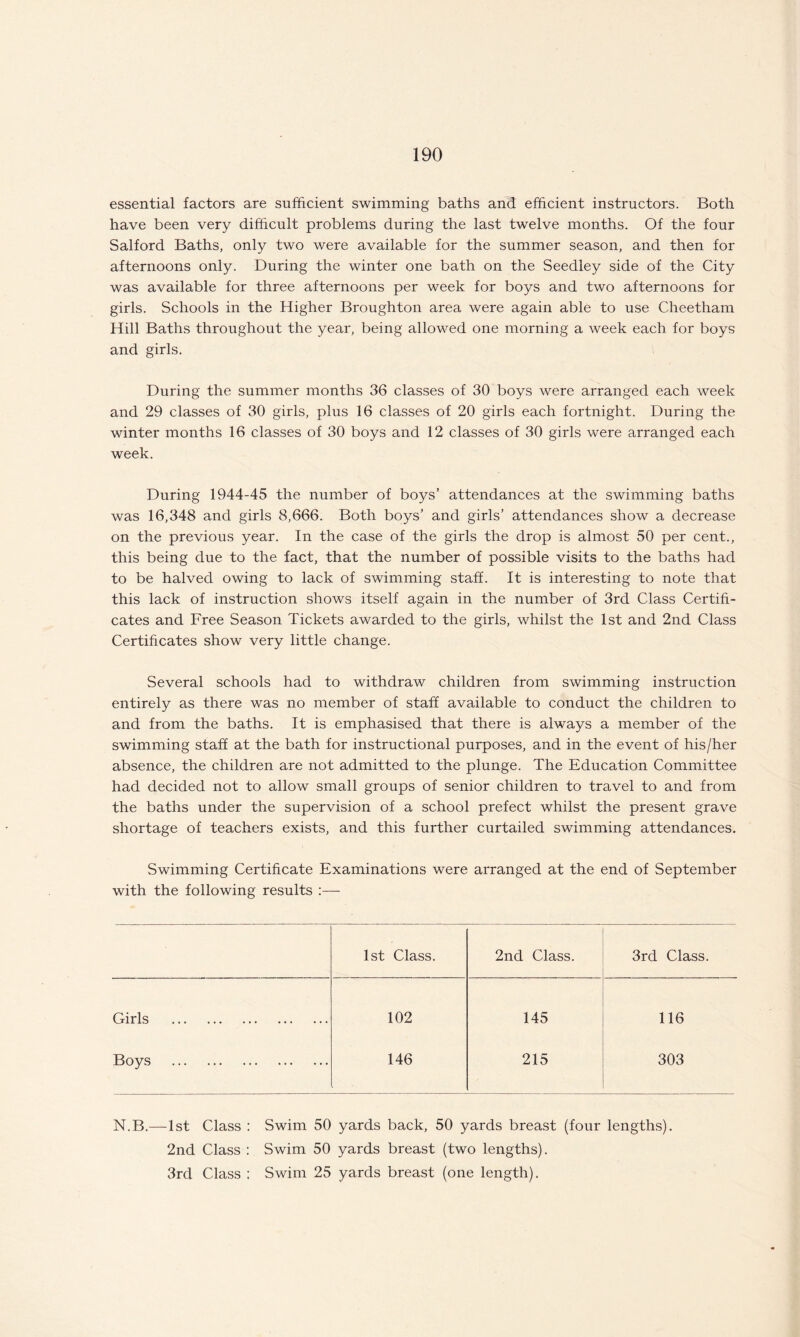 essential factors are sufficient swimming baths and efficient instructors. Both have been very difficult problems during the last twelve months. Of the four Salford Baths, only two were available for the summer season, and then for afternoons only. During the winter one bath on the Seedley side of the City was available for three afternoons per week for boys and two afternoons for girls. Schools in the Higher Broughton area were again able to use Cheetham Hill Baths throughout the year, being allowed one morning a week each for boys and girls. During the summer months 36 classes of 30 boys were arranged each week and 29 classes of 30 girls, plus 16 classes of 20 girls each fortnight. During the winter months 16 classes of 30 boys and 12 classes of 30 girls were arranged each week. During 1944-45 the number of boys’ attendances at the swimming baths was 16,348 and girls 8,666. Both boys’ and girls’ attendances show a decrease on the previous year. In the case of the girls the drop is almost 50 per cent., this being due to the fact, that the number of possible visits to the baths had to be halved owing to lack of swimming staff. It is interesting to note that this lack of instruction shows itself again in the number of 3rd Class Certifi¬ cates and Free Season Tickets awarded to the girls, whilst the 1st and 2nd Class Certificates show very little change. Several schools had to withdraw children from swimming instruction entirely as there was no member of staff available to conduct the children to and from the baths. It is emphasised that there is always a member of the swimming staff at the bath for instructional purposes, and in the event of his/her absence, the children are not admitted to the plunge. The Education Committee had decided not to allow small groups of senior children to travel to and from the baths under the supervision of a school prefect whilst the present grave shortage of teachers exists, and this further curtailed swimming attendances. Swimming Certificate Examinations were arranged at the end of September with the following results :— 1st Class. 2nd Class. 3rd Class. Girls ... ... ... ... ... 102 145 116 Boys . 146 215 303 N.B.—1st Class : Swim 50 yards back, 50 yards breast (four lengths). 2nd Class : Swim 50 yards breast (two lengths). 3rd Class ; Swim 25 yards breast (one length).