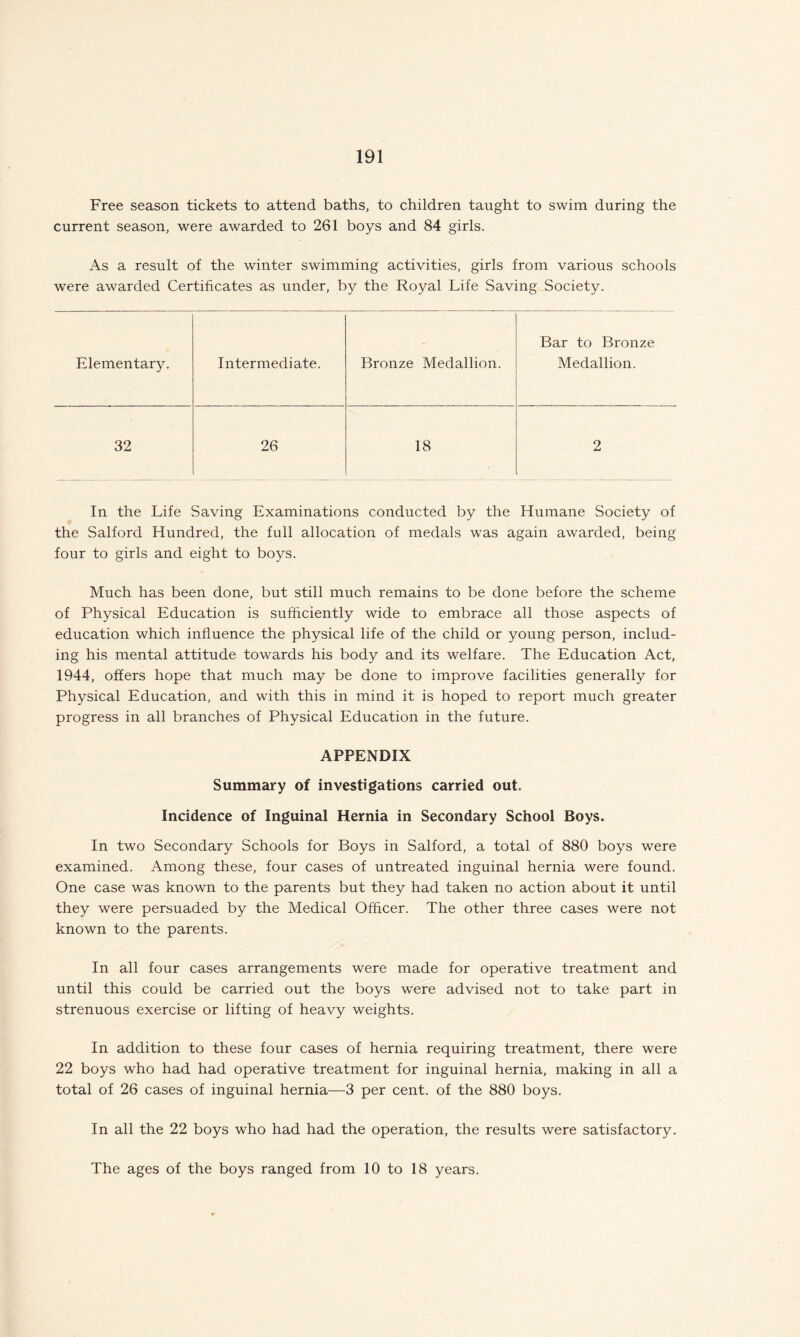 Free season tickets to attend baths, to children taught to swim during the current season, were awarded to 261 boys and 84 girls. As a result of the winter swimming activities, girls from various schools were awarded Certificates as under, by the Royal Life Saving Society. Bar to Bronze Elementary. Intermediate. Bronze Medallion. Medallion. 32 26 18 2 In the Life Saving Examinations conducted by the Humane Society of the Salford Hundred, the full allocation of medals was again awarded, being four to girls and eight to boys. Much has been done, but still much remains to be done before the scheme of Physical Education is sufficiently wide to embrace all those aspects of education which influence the physical life of the child or young person, includ¬ ing his mental attitude towards his body and its welfare. The Education Act, 1944, offers hope that much may be done to improve facilities generally for Physical Education, and with this in mind it is hoped to report much greater progress in all branches of Physical Education in the future. APPENDIX Summary of investigations carried out. Incidence of Inguinal Hernia in Secondary School Boys. In two Secondary Schools for Boys in Salford, a total of 880 boys were examined. Among these, four cases of untreated inguinal hernia were found. One case was known to the parents but they had taken no action about it until they were persuaded by the Medical Officer. The other three cases were not known to the parents. In all four cases arrangements were made for operative treatment and until this could be carried out the boys were advised not to take part in strenuous exercise or lifting of heavy weights. In addition to these four cases of hernia requiring treatment, there were 22 boys who had had operative treatment for inguinal hernia, making in all a total of 26 cases of inguinal hernia—3 per cent, of the 880 boys. In all the 22 boys who had had the operation, the results were satisfactory. The ages of the boys ranged from 10 to 18 years.