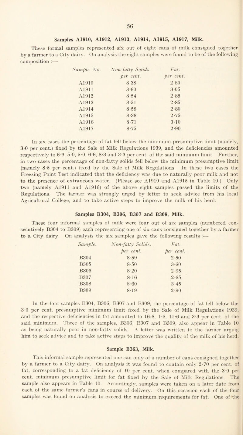 Samples A1910, A1912, A1913, A1914, A1915, A1917, Milk. These formal samples represented six out of eight cans of milk consigned together by a farmer to a City dairy. On analysis the eight samples were found to be of the following composition —- Sample No. Non-fatty Solids. Fat. per cent. per cent A1910 8-38 2-80 A1911 8-60 3-05 A1912 8-54 2-85 A1913 8-51 2-85 A1914 8-58 2-80 A1915 8-36 2-75 A1916 8-71 3-10 A1917 8-75 2-90 In six cases the percentage of fat fell below the minimum presumptive limit (namely, 3-0 per cent.) fixed by the Sale of Milk Regulations 1939, and the deficiencies amounted respectively to 6-6, 5-0, 5-0, 6-6, 8-3 and 3-3 per cent, of the said minimum limit. Further, in two cases the percentage of non-fatty solids fell below the minimum presumptive limit (namely 8-5 per cent.) fixed by the Sale of Milk Regulations. In these two cases the Freezing Point Test indicated that the deficiency was due to naturally poor milk and not to the presence of extraneous water. (Please see A1910 and A1915 in Table 10.) Only two (namely A1911 and A1916) of the above eight samples passed the limits of the Regulations. The farmer was strongly urged by letter to seek advice from his local Agricultural College, and to take active steps to improve the milk of his herd. Samples B304, B306, B307 and B309, Milk. These four informal samples of milk were four out of six samples (numbered con¬ secutively B304 to B309) each representing one of six cans consigned together by a farmer to a City dairy. On analysis the six samples gave the following results :—- Sample. Non-fatty Solids. Fat. per cent. per cent. B304 8-59 2-50 B305 8-50 3-60 B306 8-20 2-95 B307 8-16 2-65 B308 8-60 3-45 B309 8-19 2-90 In the four samples 13304, B306, B307 and B309, the percentage of fat fell below the 3-0 per cent, presumptive minimum limit fixed by the Sale of Milk Regulations 1939, and the respective deficiencies in fat amounted to 16-6, 1*6, 11*6 and 3-3 per cent, of the said minimum. Three of the samples, B306, B307 and B309, also appear in Table 10 as being naturally poor in non-fatty solids. A letter was written to the farmer urging him to seek advice and to take active steps to improve the quality of the milk of his herd. Sample B363, Milk. This informal sample represented one can only of a number of cans consigned together by a farmer to a City dairy. On analysis it was found to contain only 2-70 per cent, of fat, corresponding to a fat deficiency of 10 per cent, when compared with the 3-0 per cent, minimum presumptive limit for fat fixed by the Sale of Milk Regulations. The sample also appears in Table 10. Accordingly, samples were taken on a later date from each of the same farmer’s cans in course of delivery. On this occasion each of the four samples was found on analysis to exceed the minimum requirements for fat. One of the