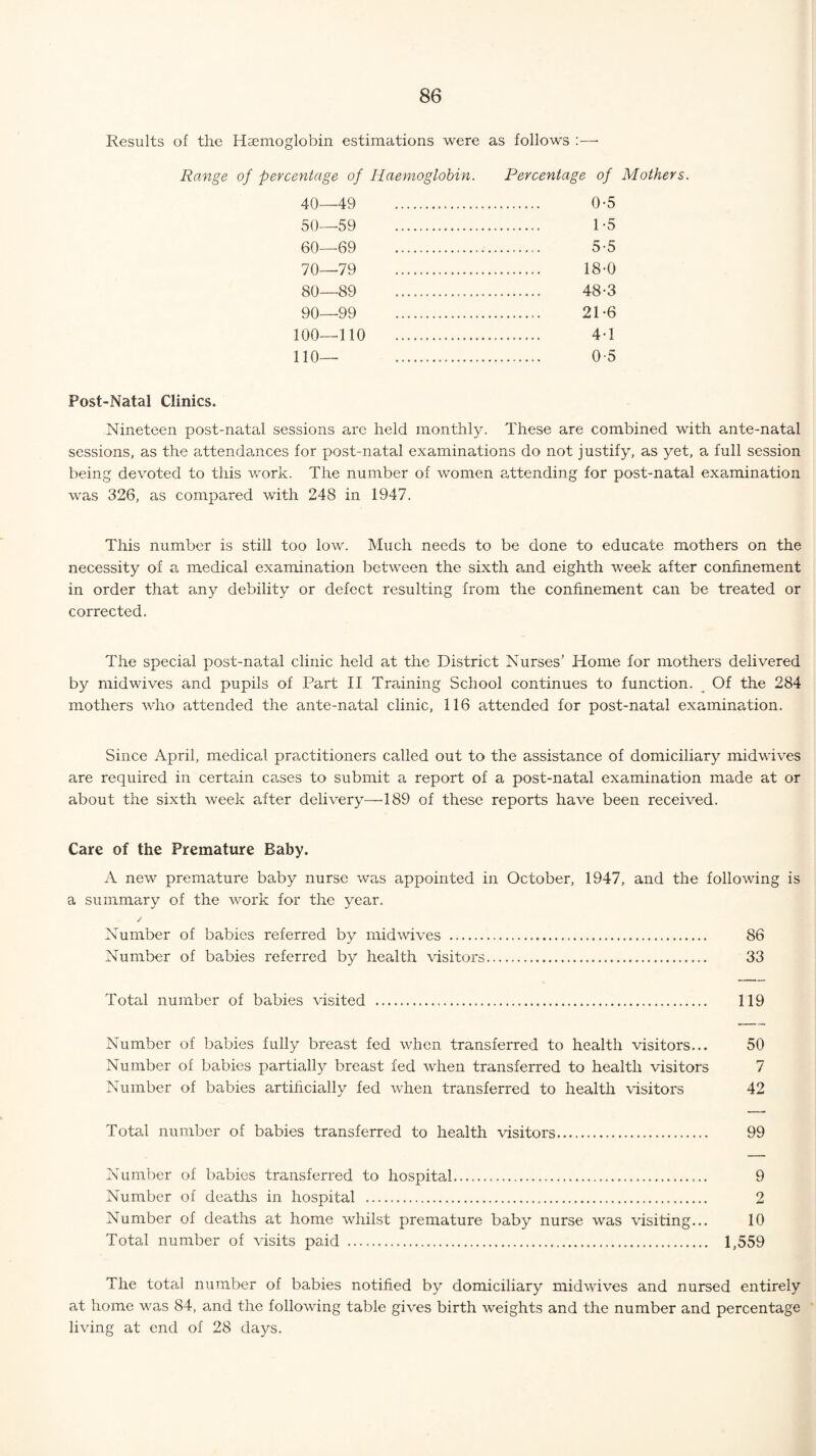 Results of the Haemoglobin estimations were as follows :— Range of percentage of Haemoglobin. Percentage of Mothers. 40—49 0-5 50—59 1-5 60—69 ... 5-5 70—79 18-0 80—89 48-3 90—99 21-6 100—110 4-1 110— 0-5 Post-Natal Clinics. Nineteen post-natal sessions are held monthly. These are combined with ante-natal sessions, as the attendances for post-natal examinations do not justify, as yet, a full session being devoted to this work. The number of women attending for post-natal examination was 326, as compared with 248 in 1947. This number is still too low. Much needs to be done to educate mothers on the necessity of a medical examination between the sixth and eighth week after confinement in order that any debility or defect resulting from the confinement can be treated or corrected. The special post-natal clinic held at the District Nurses’ Home for mothers delivered by midwives and pupils of Part II Training School continues to function. Of the 284 mothers who attended the ante-natal clinic, 116 attended for post-natal examination. Since April, medical practitioners called out to the assistance of domiciliary midwives are required in certain cases to submit a report of a post-natal examination made at or about the sixth week after delivery—189 of these reports have been received. Care of the Premature Baby. A new premature baby nurse was appointed in October, 1947, and the following is a summary of the work for the year. Number of babies referred by midwives . 86 Number of babies referred by health visitors. 33 Total number of babies visited . 119 Number of babies fully breast fed when transferred to health visitors... 50 Number of babies partially breast fed when transferred to health visitors 7 Number of babies artificially fed when transferred to health visitors 42 Total number of babies transferred to health visitors. 99 Number of babies transferred to hospital. 9 Number of deaths in hospital . 2 Number of deaths at home whilst premature baby nurse was visiting... 10 Total number of visits paid ... 1,559 The total number of babies notified by domiciliary midwives and nursed entirely at home was 84, and the following table gives birth weights and the number and percentage living at end of 28 days.