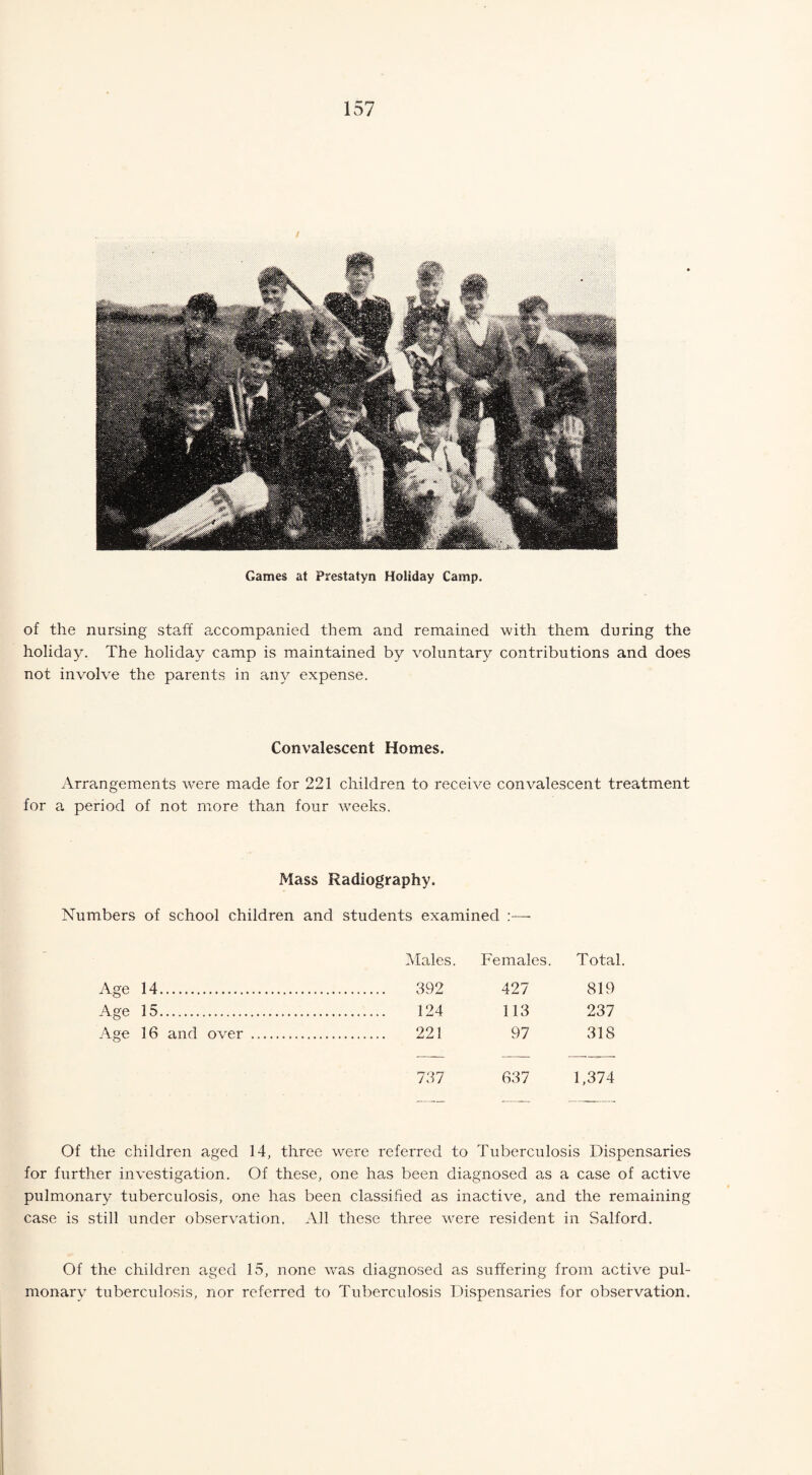 Games at Prestatyn Holiday Camp. of the nursing staff accompanied them and remained with them during the holiday. The holiday camp is maintained by voluntary contributions and does not involve the parents in any expense. Convalescent Homes. Arrangements were made for 221 children to receive convalescent treatment for a period of not more than four weeks. Mass Radiography. Numbers of school children and students examined :— Males. Females. Total. Age 14. . 392 427 819 Age 15. . 124 113 237 Age 16 and over . . 221 97 318 737 637 1,374 Of the children aged 14, three wrere referred to Tuberculosis Dispensaries for further investigation. Of these, one has been diagnosed as a case of active pulmonary tuberculosis, one has been classified as inactive, and the remaining case is still under observation, All these three were resident in Salford. Of the children aged 15, none was diagnosed as suffering from active pul¬ monary tuberculosis, nor referred to Tuberculosis Dispensaries for observation.