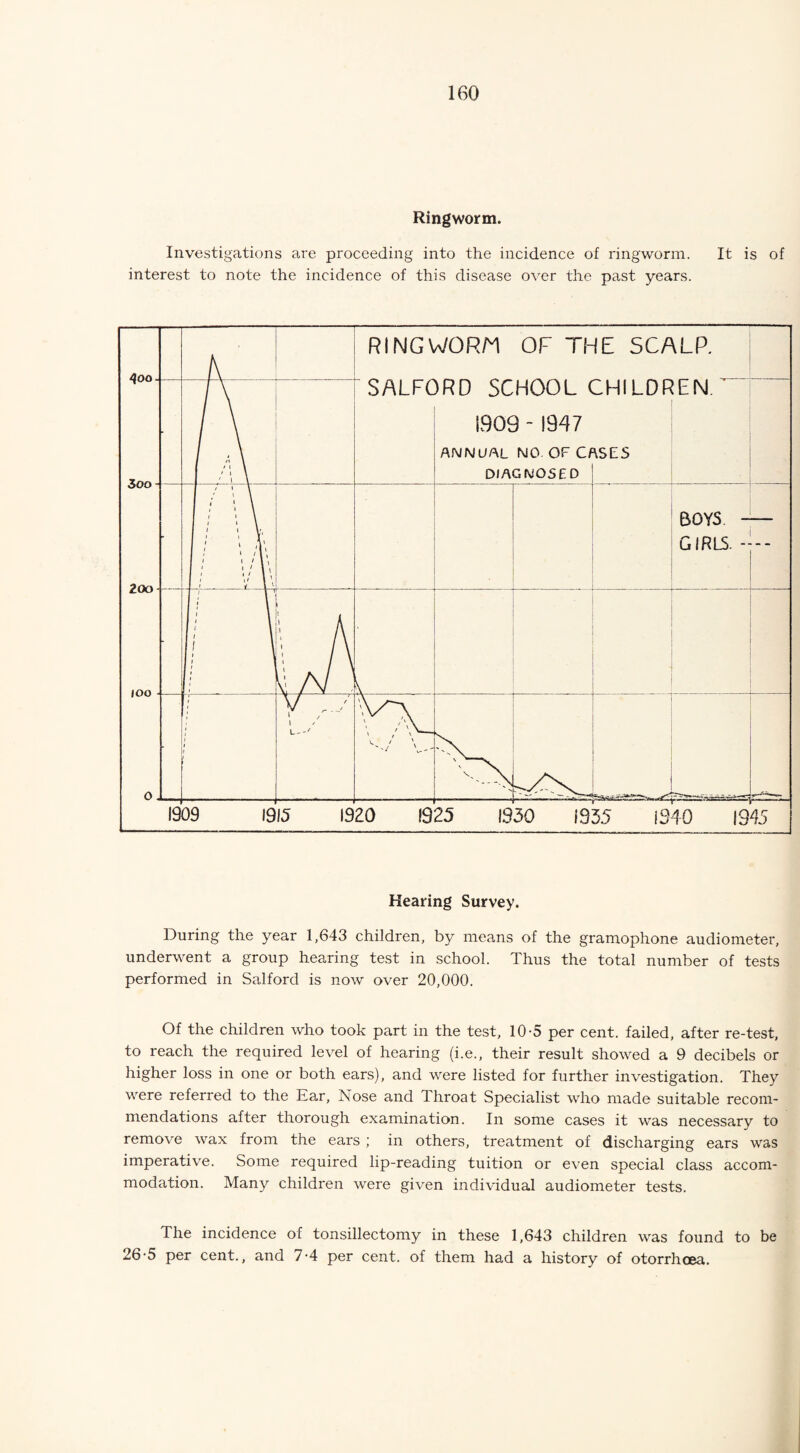 Ringworm. Investigations are proceeding into the incidence of ringworm. It is of interest to note the incidence of this disease over the past years. Hearing Survey. During the year 1,643 children, by means of the gramophone audiometer, underwent a group hearing test in school. Thus the total number of tests performed in Salford is now over 20,000. Of the children who took part in the test, 10-5 per cent, failed, after re-test, to reach the required level of hearing (i.e., their result showed a 9 decibels or higher loss in one or both ears), and were listed for further investigation. They were referred to the Ear, Nose and Throat Specialist who made suitable recom¬ mendations after thorough examination. In some cases it was necessary to remove wax from the ears ; in others, treatment of discharging ears was imperative. Some required lip-reading tuition or even special class accom¬ modation. Many children were given individual audiometer tests. The incidence of tonsillectomy in these 1,643 children was found to be 26-5 per cent., and 7-4 per cent, of them had a history of otorrhcea.