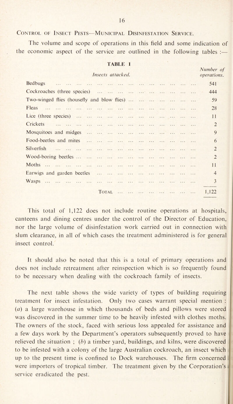 Control of Insect Pests—Municipal Disinfestation Service. The volume and scope of operations in this field and some indication of the economic aspect of the service are outlined in the following tables :— TABLE 1 Number of Insects attacked. operations. Bedbugs . . 541 Cockroaches (three species) . . 444 Two-winged flies (housefly and blow flies). . 59 Fleas . . 28 Lice (three species) . . 11 Crickets . . 2 Mosquitoes and midges .. . . 9 Food-beetles and mites . . 6 Silverfish . . 2 Wood-boring beetles. . 2 Moths . . 11 Earwigs and garden beetles . . 4 Wasps . . 3 Total . . 1,122 This total of 1,122 does not include routine operations at hospitals, canteens and dining centres under the control of the Director of Education, nor the large volume of disinfestation work carried out in connection with slum clearance, in all of which cases the treatment administered is for general insect control. It should also be noted that this is a total of primary operations and does not include retreatment after reinspection which is so frequently found to be necessary when dealing with the cockroach family of insects. The next table shows the wide variety of types of building requiring treatment for insect infestation. Only two cases warrant special mention : {a) a large warehouse in which thousands of beds and pillows were stored was discovered in the summer time to be heavily infested with clothes moths. The owners of the stock, faced with serious loss appealed for assistance and a few days work by the Department’s operators subsequently proved to have relieved the situation ; (b) a timber yard, buildings, and kilns, were discovered to be infested with a colony of the large Australian cockroach, an insect which up to the present time is confined to Dock warehouses. The firm concerned were importers of tropical timber. The treatment given by the Corporation’s service eradicated the pest.