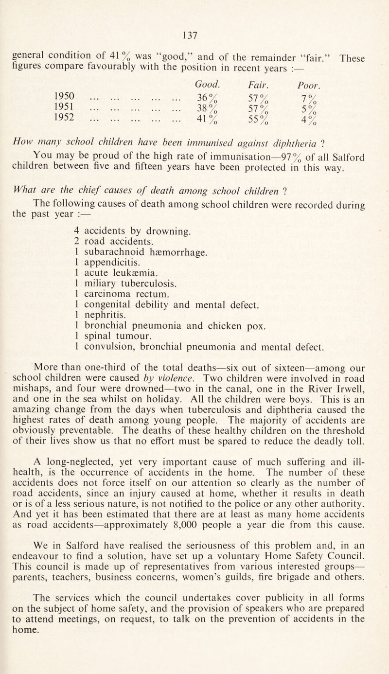 general condition of 41 % was ‘■good,” and of the remainder “fair.” These figures compare favourably with the position in recent years :_ Good. Fair. Poor. 1950 . 36% 57°/ 7% 1951 . 38% 57% 5% 1952 . 41% 55% 4% How many school children have been immunised against diphtheria ? You may be proud of the high rate of immunisation—97 % of all Salford children between five and fifteen years have been protected in this way. What are the chief causes of death among school children ? The following causes of death among school children were recorded during the past year :— 4 accidents by drowning. 2 road accidents. 1 subarachnoid haemorrhage. 1 appendicitis. 1 acute leukaemia. 1 miliary tuberculosis. 1 carcinoma rectum. 1 congenital debility and mental defect. 1 nephritis. 1 bronchial pneumonia and chicken pox. 1 spinal tumour. 1 convulsion, bronchial pneumonia and mental defect. More than one-third of the total deaths—six out of sixteen—among our school children were caused by violence. Two children were involved in road mishaps, and four were drowned—two in the canal, one in the River Irwell, and one in the sea whilst on holiday. All the children were boys. This is an amazing change from the days when tuberculosis and diphtheria caused the highest rates of death among young people. The majority of accidents are obviously preventable. The deaths of these healthy children on the threshold of their lives show us that no effort must be spared to reduce the deadly toll. A long-neglected, yet very important cause of much suffering and ill- health, is the occurrence of accidents in the home. The number of these accidents does not force itself on our attention so clearly as the number of road accidents, since an injury caused at home, whether it results in death or is of a less serious nature, is not notified to the police or any other authority. And yet it has been estimated that there are at least as many home accidents as road accidents—approximately 8,000 people a year die from this cause. We in Salford have realised the seriousness of this problem and, in an endeavour to find a solution, have set up a voluntary Home Safety Council. This council is made up of representatives from various interested groups— parents, teachers, business concerns, women’s guilds, fire brigade and others. The services which the council undertakes cover publicity in all forms on the subject of home safety, and the provision of speakers who are prepared to attend meetings, on request, to talk on the prevention of accidents in the home.