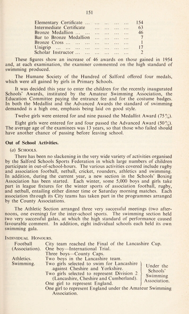 Elementary Certificate. 154 Intermediate Certificate . 63 Bronze Medallion. 46 Bar to Bronze Medallion . 7 Bronze Cross. I Unigrip . 17 Scholar Instructor. 2 These figures show an increase of 46 awards on those gained in 1954 and, at each examination, the examiner commented on the high standard of swimming produced. The Humane Society of the Hundred of Salford offered four medals, which were all gained by girls in Primary Schools. It was decided this year to enter the children for the recently inaugurated Schools’ Awards, instituted by the Amateur Swimming Association, the Education Committee paying the entrance fee and for the costume badges. In both the Medallist and the Advanced Awards the standard of swimming demanded is a high one, emphasis being laid on good style. Twelve girls were entered for and nine passed the Medallist Award (75%). Eight girls were entered for and four passed the Advanced Award (50%). The average age of the examinees was 13 years, so that those who failed should have another chance of passing before leaving school. Out of School Activities. (a) Schools. There has been no slackening in the very wide variety of activities organised by the Salford Schools Sports Federation in which large numbers of children participate in out-of-school-hours. The various activities covered include rugby and association football, netball, cricket, rounders, athletics and swimming. In addition, during the current year, a new section in the Schools’ Boxing Association has been started. Each winter, some 5,000 boys and girls take part in league fixtures for the winter sports of association football, rugby, and netball, entailing either dinner time or Saturday morning matches. Each association through its City teams has taken part in the programmes arranged by the County Associations. The Athletic Section arranged three very successful meetings (two after¬ noons, one evening) for the inter-school sports. The swimming section held two very successful galas, at which the high standard of performance caused favourable comment. In addition, eight individual schools each held its own swimming gala. Individual Honours. Football (Association). Athletics. Swimming. City team reached the Final of the Lancashire Cup. One boy—International Trial. Three boys—County Caps. Two boys in the Lancashire team. Two girls selected to swim for Lancashire against Cheshire and Yorkshire. Two girls selected to represent Division 2 (Lancashire, Cheshire and Cumberland). One girl to represent England. One girl to represent England under the Amateur Swimming Association. Under the Schools’ Swimming Association.