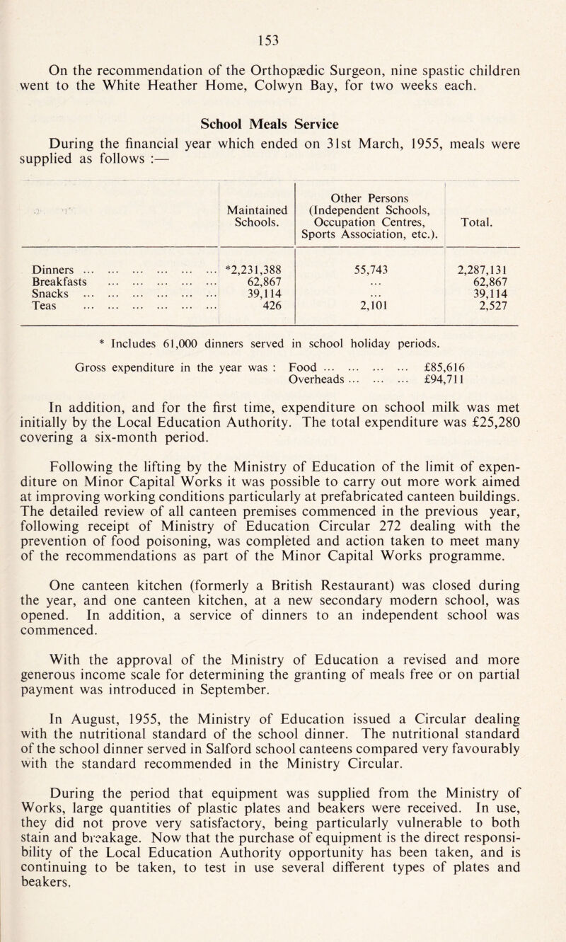 On the recommendation of the Orthopaedic Surgeon, nine spastic children went to the White Heather Home, Colwyn Bay, for two weeks each. School Meals Service During the financial year which ended on 31st March, 1955, meals were supplied as follows :— Maintained Schools. Other Persons (Independent Schools, Occupation Centres, Sports Association, etc.). Total. Dinners . *2,231,388 55,743 2,287,131 Breakfasts . 62,867 • • • 62,867 Snacks . 39,114 • . • 39,114 Teas . 426 2,101 2,527 * Includes 61,000 dinners served in school holiday periods. Gross expenditure in the year was : Food. £85,616 Overheads. £94,711 In addition, and for the first time, expenditure on school milk was met initially by the Local Education Authority. The total expenditure was £25,280 covering a six-month period. Following the lifting by the Ministry of Education of the limit of expen¬ diture on Minor Capital Works it was possible to carry out more work aimed at improving working conditions particularly at prefabricated canteen buildings. The detailed review of all canteen premises commenced in the previous year, following receipt of Ministry of Education Circular 272 dealing with the prevention of food poisoning, was completed and action taken to meet many of the recommendations as part of the Minor Capital Works programme. One canteen kitchen (formerly a British Restaurant) was closed during the year, and one canteen kitchen, at a new secondary modern school, was opened. In addition, a service of dinners to an independent school was commenced. With the approval of the Ministry of Education a revised and more generous income scale for determining the granting of meals free or on partial payment was introduced in September. In August, 1955, the Ministry of Education issued a Circular dealing with the nutritional standard of the school dinner. The nutritional standard of the school dinner served in Salford school canteens compared very favourably with the standard recommended in the Ministry Circular. During the period that equipment was supplied from the Ministry of Works, large quantities of plastic plates and beakers were received. In use, they did not prove very satisfactory, being particularly vulnerable to both stain and breakage. Now that the purchase of equipment is the direct responsi¬ bility of the Local Education Authority opportunity has been taken, and is continuing to be taken, to test in use several different types of plates and beakers.