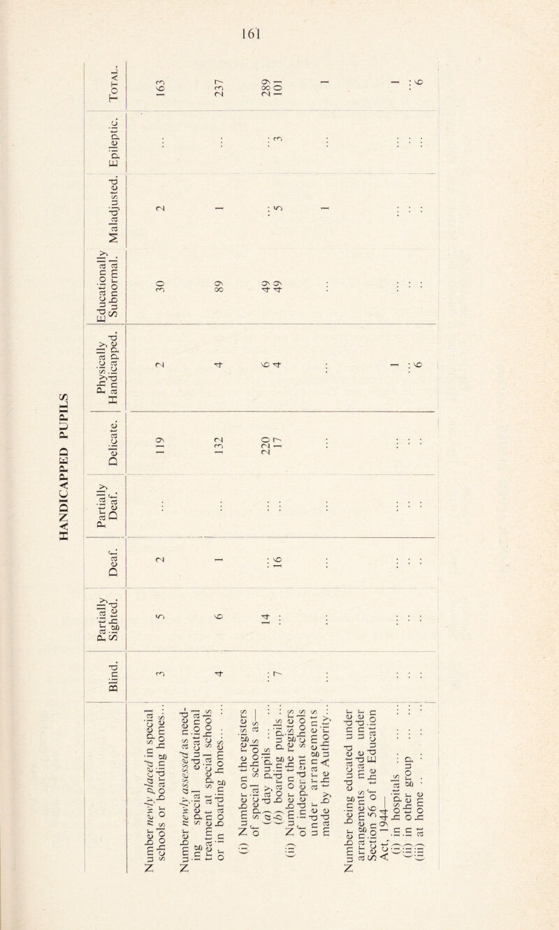 HANDICAPPED PUPILS < H » CX JD ‘Sh uu O 4) X3 i5 03 03 03 o 3- X O o3 P y x SOT o X cx o3 CX O 03 •s.y >?-o 0- c0 4) -*—* 03 CJ 13 .5 15 r v £0 CL o3 4> >. • — X 03 ^ ’£ ^ hi oo Cl c/3 m vO t~ m <N ON —' OO O <N — VO • C~) (N in O m ON oo On O' ■Of X (N VO Ot VO O (N m O <N <N fN VO IT) VO X c s m r- 03 (/) 5 w o £ •- 00 c -2 p ^ o 3-< O C/3 o § g -S P CJ P C/3 ■§ £ S.2 _ +-> 55 03 CO o Cb X % <u X> »3 >1 Sis o 3t X) Cb CX s: co C/3 O o X o c/3 03 c/3 0) £ o X 4) 0/ CX ^ p X Xh o3 O X) *-i c“ o x p X o3 P 5P <U J. §.£ ir o C/3 I - 55 C/3 Ctf ’5) c/3 4> X s-H O D o ■£•£= p 1/5 O -3 s—< -5 4) 4> JO 4) 7= O. P C/3 3v- O CX- C/3 CX C/3 C/3 £ O 00 4> 4> c/3 a £ =3 .£ CXX Vh > . c0 03 o X X C3 <3 P 4> X n *-j c'g o 5 s— cx CD 4> X x P.E Z 2<~ Z o c/3 I p: >> P .03 4/ 3-h 3 X 4> X 00 p p < £ 0/ x. X o3 4-’ ^ X 4> 4> -o X c 55 P p S-< L-i p uuo X X - p p p p -a 4) +-* 03 4> O 4» 00 P • *-H 4) X s-f 4> X £ p Z C/3 O UJ 4> X oS CX P O 3-i 00 p ° flj NO p in S n si £ u tH 4> ■p Xj CX 4) C/3 r-' o ■£ x o p p 4) £ o X cO 03 CO <C