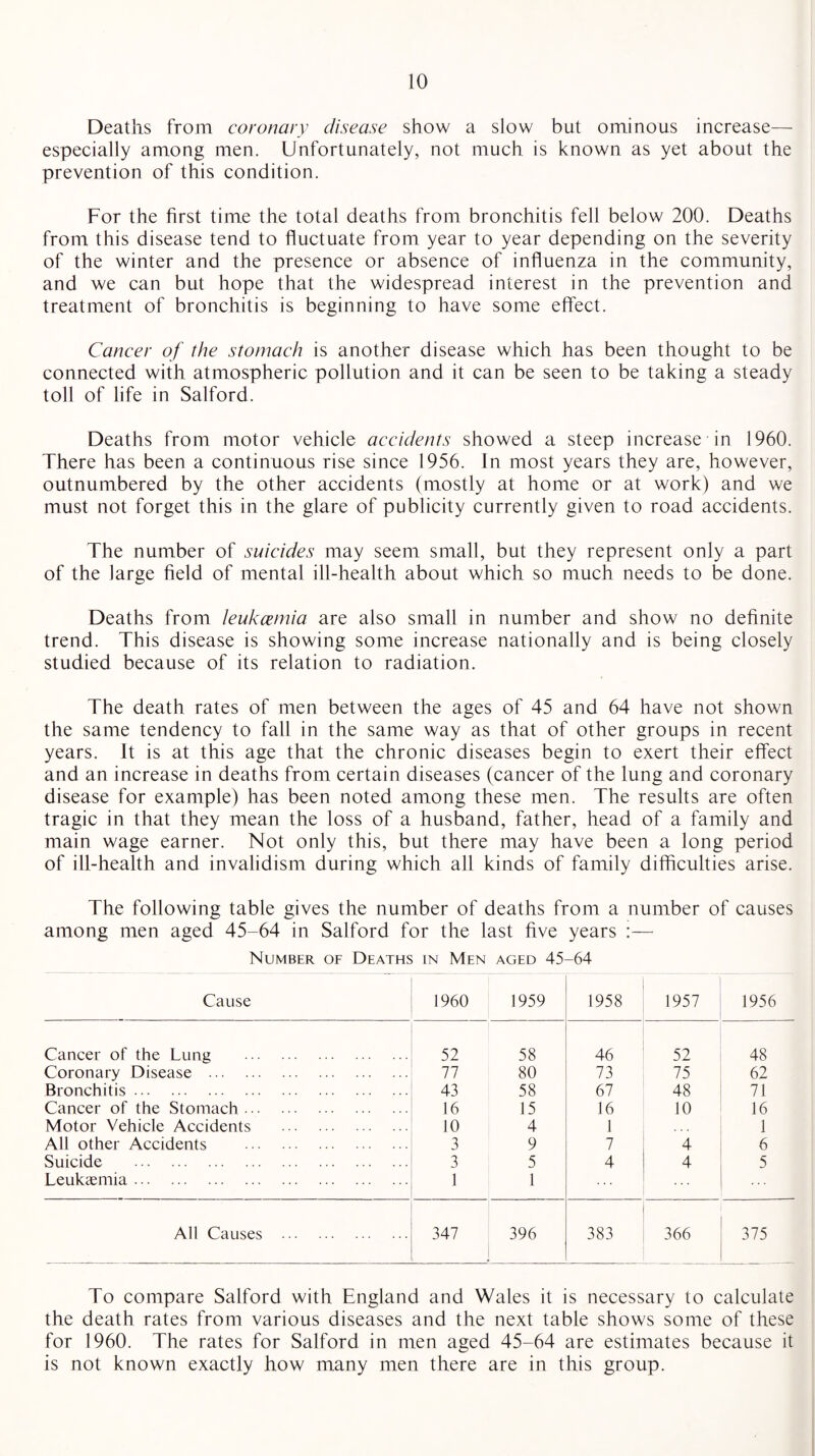 Deaths from coronary disease show a slow but ominous increase— especially among men. Unfortunately, not much is known as yet about the prevention of this condition. For the first time the total deaths from bronchitis fell below 200. Deaths from this disease tend to fluctuate from year to year depending on the severity of the winter and the presence or absence of influenza in the community, and we can but hope that the widespread interest in the prevention and treatment of bronchitis is beginning to have some effect. Cancer of the stomach is another disease which has been thought to be connected with atmospheric pollution and it can be seen to be taking a steady toll of life in Salford. Deaths from motor vehicle accidents showed a steep increase in 1960. There has been a continuous rise since 1956. In most years they are, however, outnumbered by the other accidents (mostly at home or at work) and we must not forget this in the glare of publicity currently given to road accidents. The number of suicides may seem small, but they represent only a part of the large field of mental ill-health about which so much needs to be done. Deaths from leukaemia are also small in number and show no definite trend. This disease is showing some increase nationally and is being closely studied because of its relation to radiation. The death rates of men between the ages of 45 and 64 have not shown the same tendency to fall in the same way as that of other groups in recent years. It is at this age that the chronic diseases begin to exert their effect and an increase in deaths from certain diseases (cancer of the lung and coronary disease for example) has been noted among these men. The results are often tragic in that they mean the loss of a husband, father, head of a family and main wage earner. Not only this, but there may have been a long period of ill-health and invalidism during which all kinds of family difficulties arise. The following table gives the number of deaths from a number of causes among men aged 45-64 in Salford for the last five years :— Number of Deaths in Men aged 45-64 Cause 1960 1959 1958 1957 1956 Cancer of the Lung . 52 58 46 52 48 Coronary Disease . 77 80 73 75 62 Bronchitis. 43 58 67 48 71 Cancer of the Stomach. 16 15 16 10 16 Motor Vehicle Accidents . 10 4 1 1 All other Accidents . 3 9 7 4 6 Suicide . 3 5 4 4 5 Leukaemia. 1 1 All Causes . 347 396 383 366 375 To compare Salford with England and Wales it is necessary to calculate the death rates from various diseases and the next table shows some of these for 1960. The rates for Salford in men aged 45-64 are estimates because it is not known exactly how many men there are in this group.