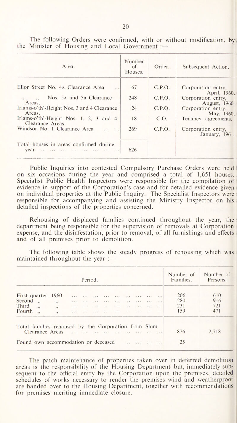 The following Orders were confirmed, with or without modification, by the Minister of Housing and Local Government :— Area. Number of Houses. Order. Subsequent Action. Ellor Street No. 4a Clearance Area 67 C.P.O. Corporation entry, April, 1960. ,, ,, Nos. 5a and 5b Clearance 248 C.P.O. Corporation entry, Areas. August, 1960. Irlams-o’th’-Height Nos. 3 and 4 Clearance 24 C.P.O. Corporation entry, Areas. May, 1960. Irlams-o’th’-Height Nos. 1, 2, 3 and 4 18 C.O. Tenancy agreements. Clearance Areas. Windsor No. 1 Clearance Area . 269 C.P.O. Corporation entry, January, 1961. Total houses in areas confirmed during year . 626 Public Inquiries into contested Compulsory Purchase Orders were held on six occasions during the year and comprised a total of 1,651 houses. Specialist Public Health Inspectors were responsible for the compilation of evidence in support of the Corporation’s case and for detailed evidence given on individual properties at the Public Inquiry. The Specialist Inspectors were responsible for accompanying and assisting the Ministry Inspector on his detailed inspections of the properties concerned. Rehousing of displaced families continued throughout the year, the department being responsible for the supervision of removals at Corporation expense, and the disinfestation, prior to removal, of all furnishings and effects and of all premises prior to demolition. The following table shows the steady progress of rehousing which was maintained throughout the year :—- ■ Number of Number of Period. Families. Persons. First quarter, 1960 206 610 Second ,, 280 916 Third 231 721 Fourth ,, ,, 159 471 Total families rehoused by the Corporation from Slum Clearance Areas 876 2,718 Found own accommodation or deceased . 25 The patch maintenance of properties taken over in deferred demolition areas is the responsibility of the Housing Department but, immediately sub¬ sequent to the official entry by the Corporation upon the premises, detailed schedules of works necessary to render the premises wind and weatherproof are handed over to the Housing Department, together with recommendations for premises meriting immediate closure.