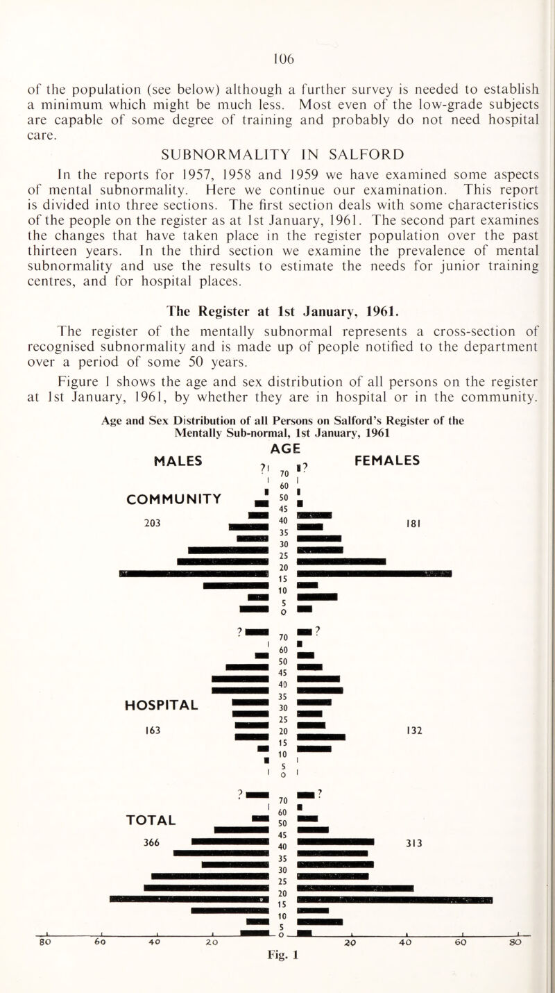 of the population (see below) although a further survey is needed to establish a minimum which might be much less. Most even of the low-grade subjects are capable of some degree of training and probably do not need hospital care. SUBNORMALITY IN SALFORD In the reports for 1957, 1958 and 1959 we have examined some aspects of mental subnormality. Here we continue our examination. This report is divided into three sections. The first section deals with some characteristics of the people on the register as at 1st January, 1961. The second part examines the changes that have taken place in the register population over the past thirteen years. In the third section we examine the prevalence of mental subnormality and use the results to estimate the needs for junior training centres, and for hospital places. The Register at 1st January, 1961. The register of the mentally subnormal represents a cross-section of recognised subnormality and is made up of people notified to the department over a period of some 50 years. Figure 1 shows the age and sex distribution of all persons on the register at 1st January, 1961, by whether they are in hospital or in the community. Age and Sex Distribution of all Persons on Salford’s Register of the Mentally Sub-normal, 1st January, 1961 AGE MALES ? 7 FEMALES • 70 '•