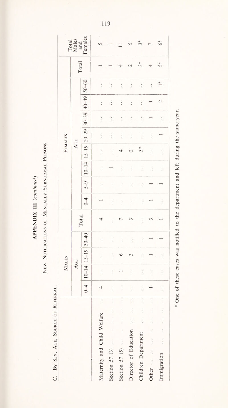 ,—, oo (U 5 jy -o cs * * |J < s MO I d I C\ I < d- (N no rf- I/O 20-29 o\ < os c4 w Uh UJ K u. O UJ O Pt D O w w pa UJ < UJ < 7 in d I O MO no <L> u— £ X3 u. <u 7 o =5 r-~ r- o <n >n 4—* o -4—» o O o o <u Vh 2 uE Other £ HH