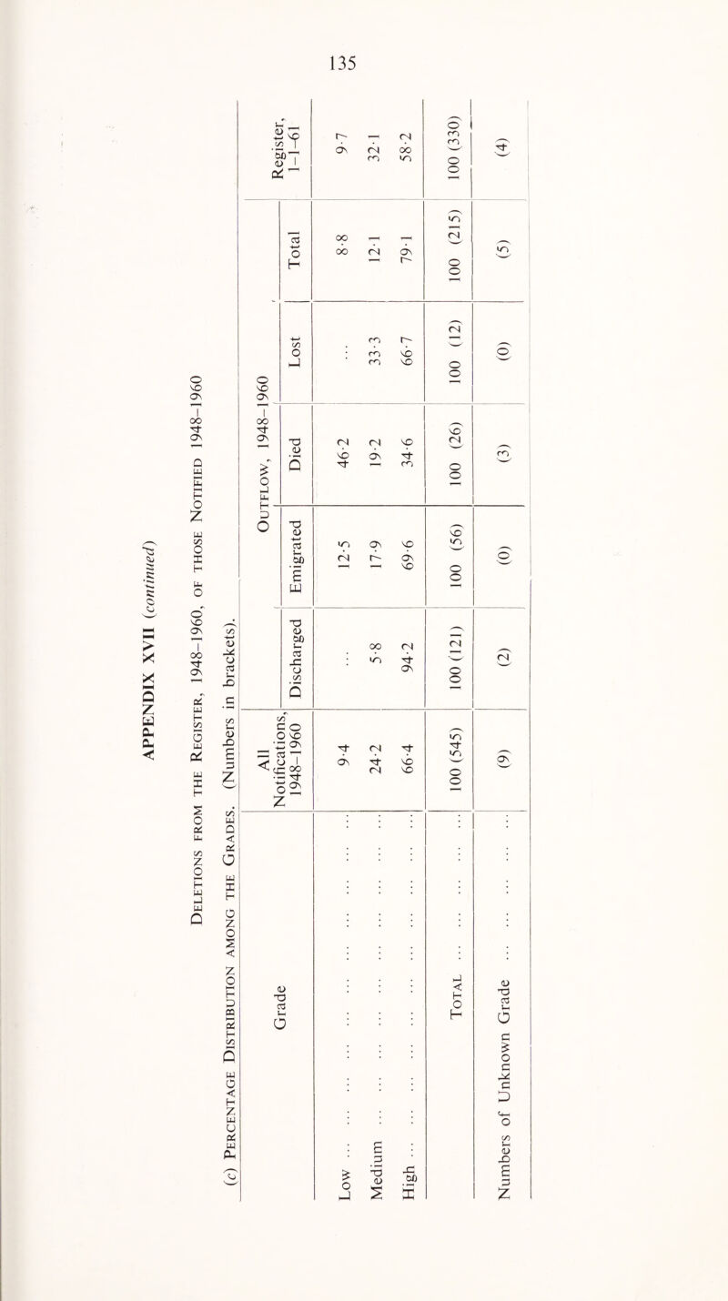 uu uu t/5 uu UU H C/5 0 UU C* UJ X H s o o£ uu t/5 Z O H uu _l uu Q C/5 Uu (D X £ 3 z C/5 UU O < o£ O uu X H O Z o £ < z o HH H P 03 S H c/3 UU O < H z uu U P£l UU pH Uu CD oo 7 ID I T £ o o 3 -uu o H ON <N rn <N OO oo oo <N ON r-~ O m rO O O UT) Os) O o <N 4—> r-~ *■—1 C/0 o NO m X O O ~o D O D -UU 03 Uu .top e 3 UJ r) NO r I ON NO NO (N O O '-n m X ON X (56) o —< < X o All Notifications, 1948-1960 9.4 24-2 66-4 100 (545) ON D T3 03 Uu o £ o uJ 3 .3 5 D S x OX) uJ < H O H D -TO 03 u o 3 £ o 3 X 3 D D X £ 3 z