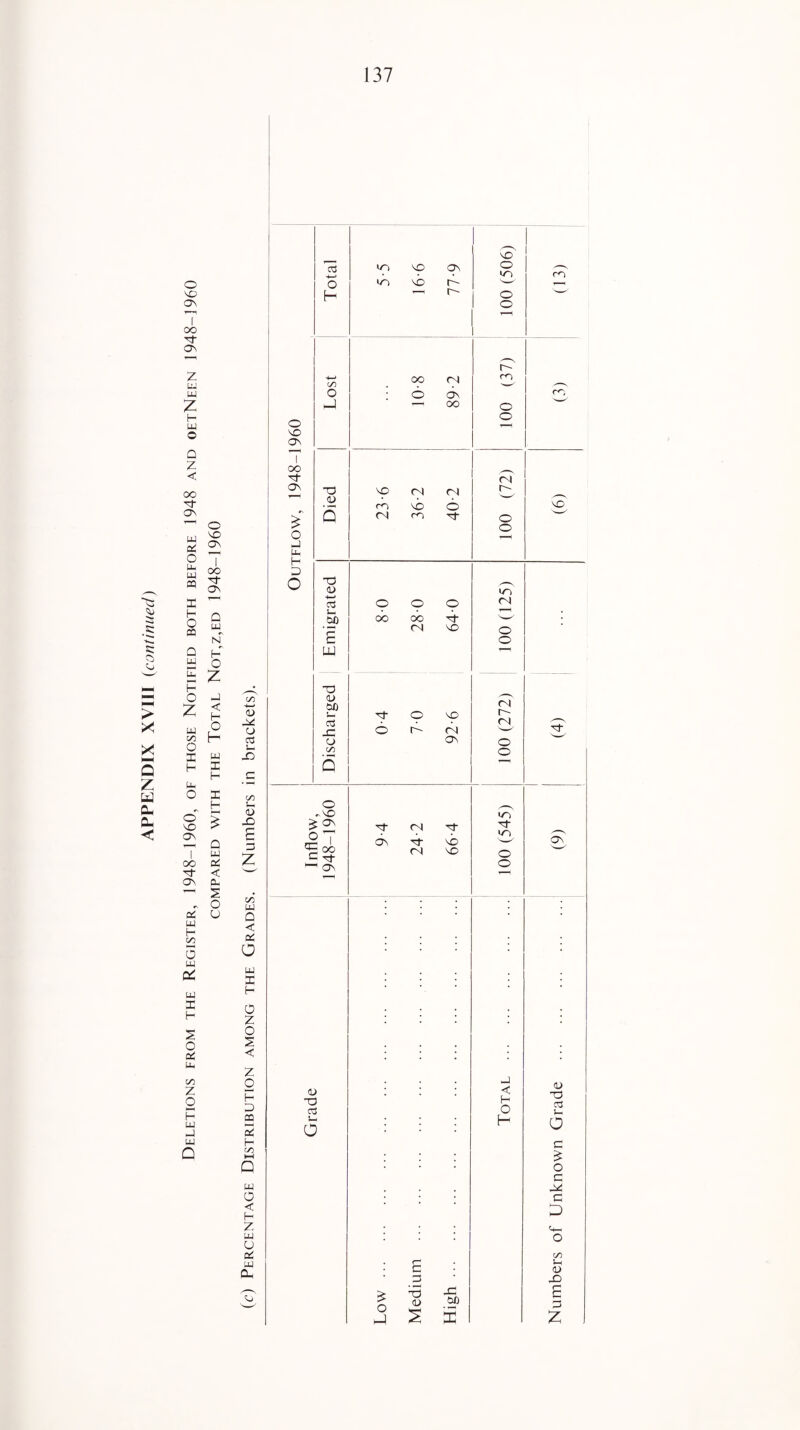 VO OV 1 't ov ’—1 UJ UJ UJ < ■'t UJ 03 VO OV 1 U. UJ 05 ■*t Ov T—< Q UJ CD N u. O X H O > VO > OV Q 7 UJ oo c3 ^t < OV eu 1 O 03 u UJ (— C/3 5 UJ & UJ X H o o3 UJ C/3 Z o H UJ J UJ Q C/3 s-4 <D JD z C/3 UJ Q < a3 a UJ X H O z o z o H D CD c3 Q w O < H Z UJ U 03 UJ Oh Vj O VO On OO ^t On £ O J u. H o 03 4—* H C/3 o 13 <u T3 03 4-4 DO £ 5-5 16-6 77-9 100 (506) (13) 10-8 89-2 100 (37) c*~, <N VO (N (N r-~ m vo O vO <N on Tt o n (N oo oo ^t W (N vo O o o ~VO °7 'Coo 1—1 a\ 03 T3 o3 •— a 't' 6v <N ''t (N 0O VO £ o uJ c o 7 03 jd CO 2 X in m O o < H O H On 03 T3 03 a c £ o c J*5 c D CO Ui V X E o Z