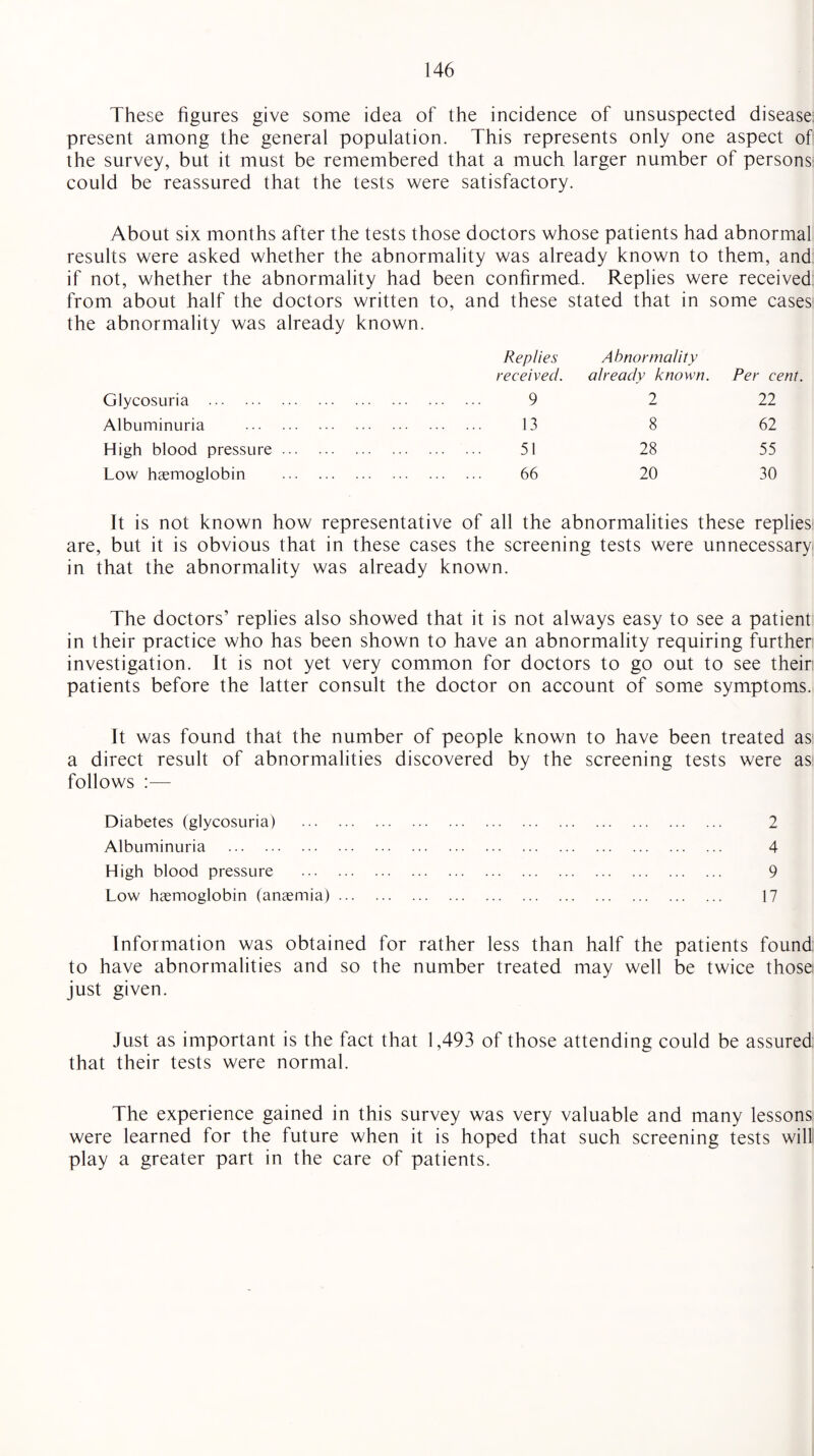 These figures give some idea of the incidence of unsuspected disease: present among the general population. This represents only one aspect of the survey, but it must be remembered that a much larger number of persons could be reassured that the tests were satisfactory. About six months after the tests those doctors whose patients had abnormal results were asked whether the abnormality was already known to them, and if not, whether the abnormality had been confirmed. Replies were received from about half the doctors written to, and these stated that in some cases the abnormality was already known. Replies Abnormality received. already known. Per cent. Glycosuria . . 9 2 22 Albuminuria . . 13 8 62 High blood pressure. . 51 28 55 Low haemoglobin . . 66 20 30 It is not known how representative of all the abnormalities these replies are, but it is obvious that in these cases the screening tests were unnecessary in that the abnormality was already known. The doctors’ replies also showed that it is not always easy to see a patient in their practice who has been shown to have an abnormality requiring further: investigation. It is not yet very common for doctors to go out to see their: patients before the latter consult the doctor on account of some symptoms. It was found that the number of people known to have been treated as a direct result of abnormalities discovered by the screening tests were as follows :— Diabetes (glycosuria) . 2 Albuminuria . 4 High blood pressure . 9 Low haemoglobin (anaemia). 17 Information was obtained for rather less than half the patients found to have abnormalities and so the number treated may well be twice those just given. Just as important is the fact that 1,493 of those attending could be assured that their tests were normal. The experience gained in this survey was very valuable and many lessons were learned for the future when it is hoped that such screening tests will play a greater part in the care of patients.