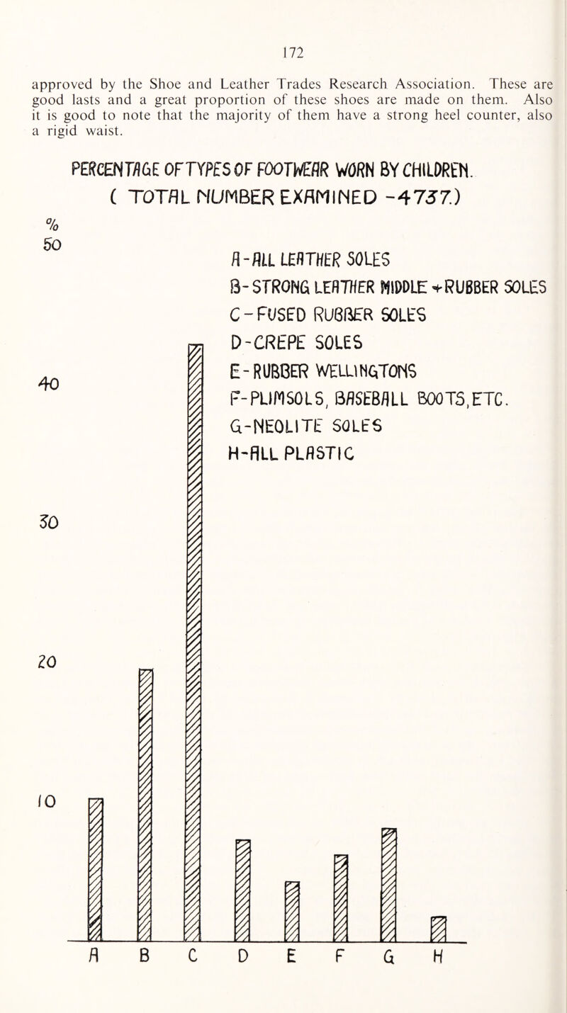 approved by the Shoe and Leather Trades Research Association. These are good lasts and a great proportion of these shoes are made on them. Also it is good to note that the majority of them have a strong heel counter, also a rigid waist. PERCENTAGE OFTYPESOF FOOTWEAR WORN BY CHILDREN. ( TOTAL NUMBER EXAMINED -4757.) % 50 A-ALL LEATHER SOLES B- STRONG LEATHER MIDDLE ^RUBBER SOLES C-FUSED RUBBER SOLES